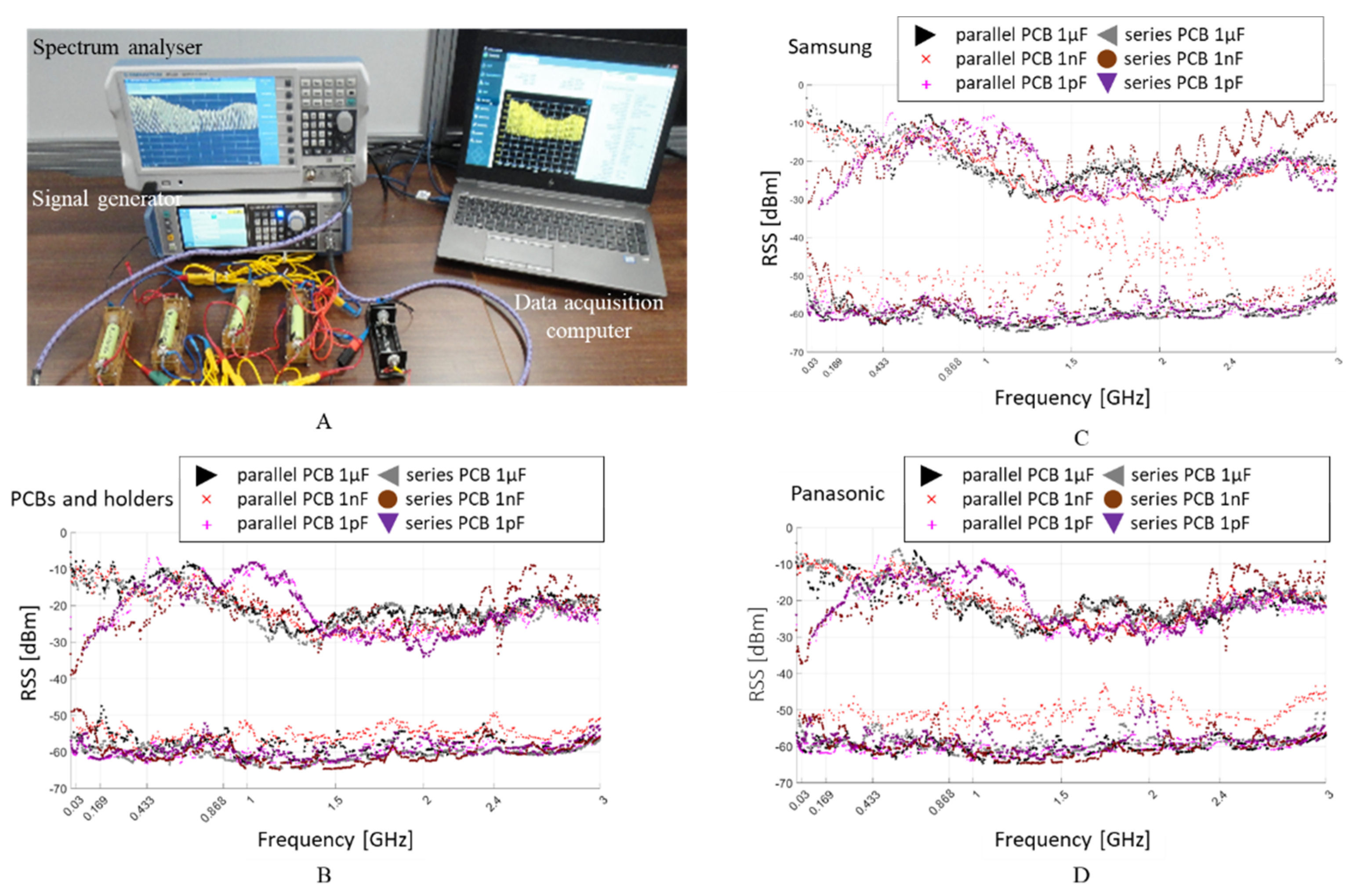 Sensors 22 02634 g009