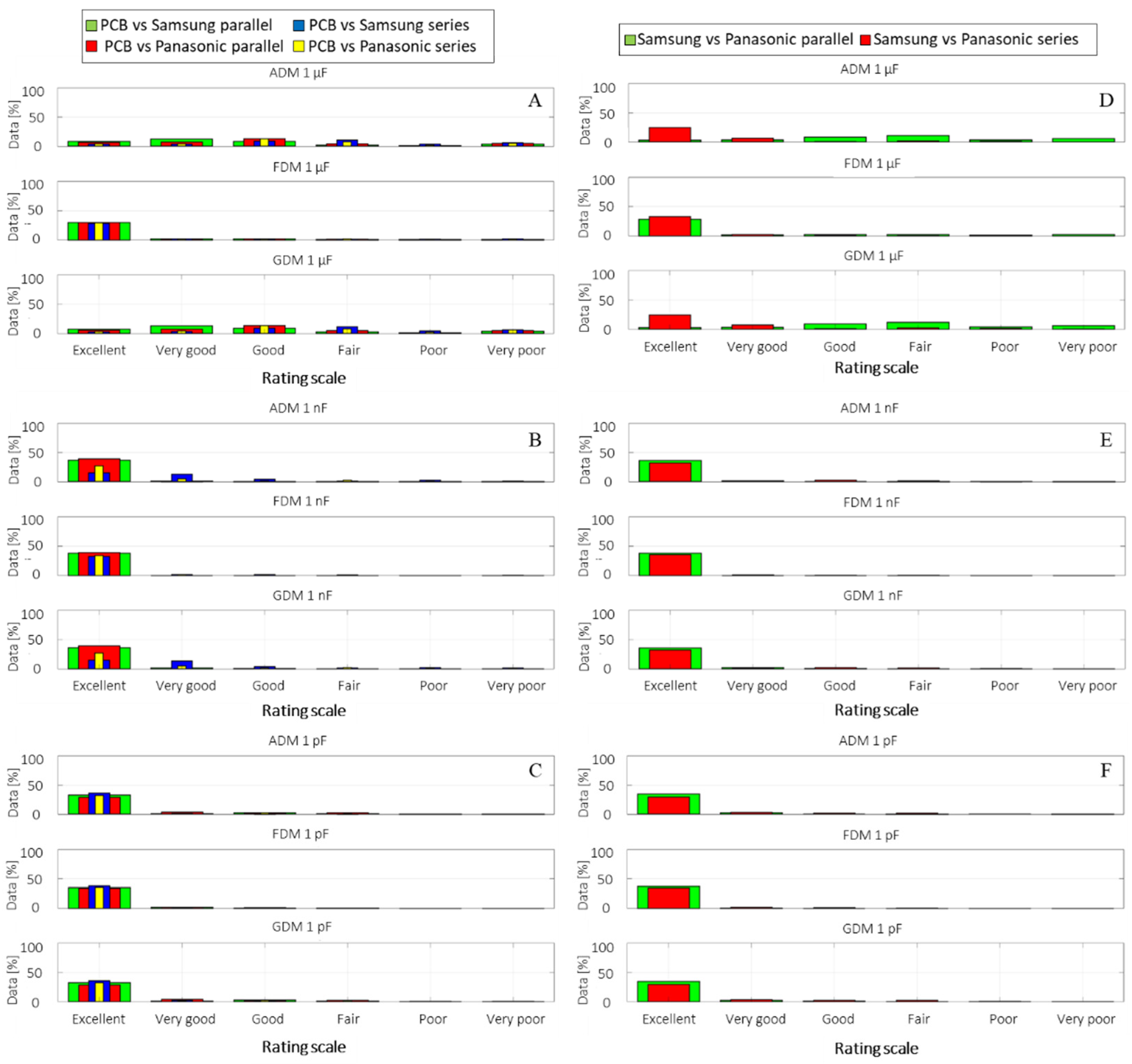 Sensors 22 02634 g010