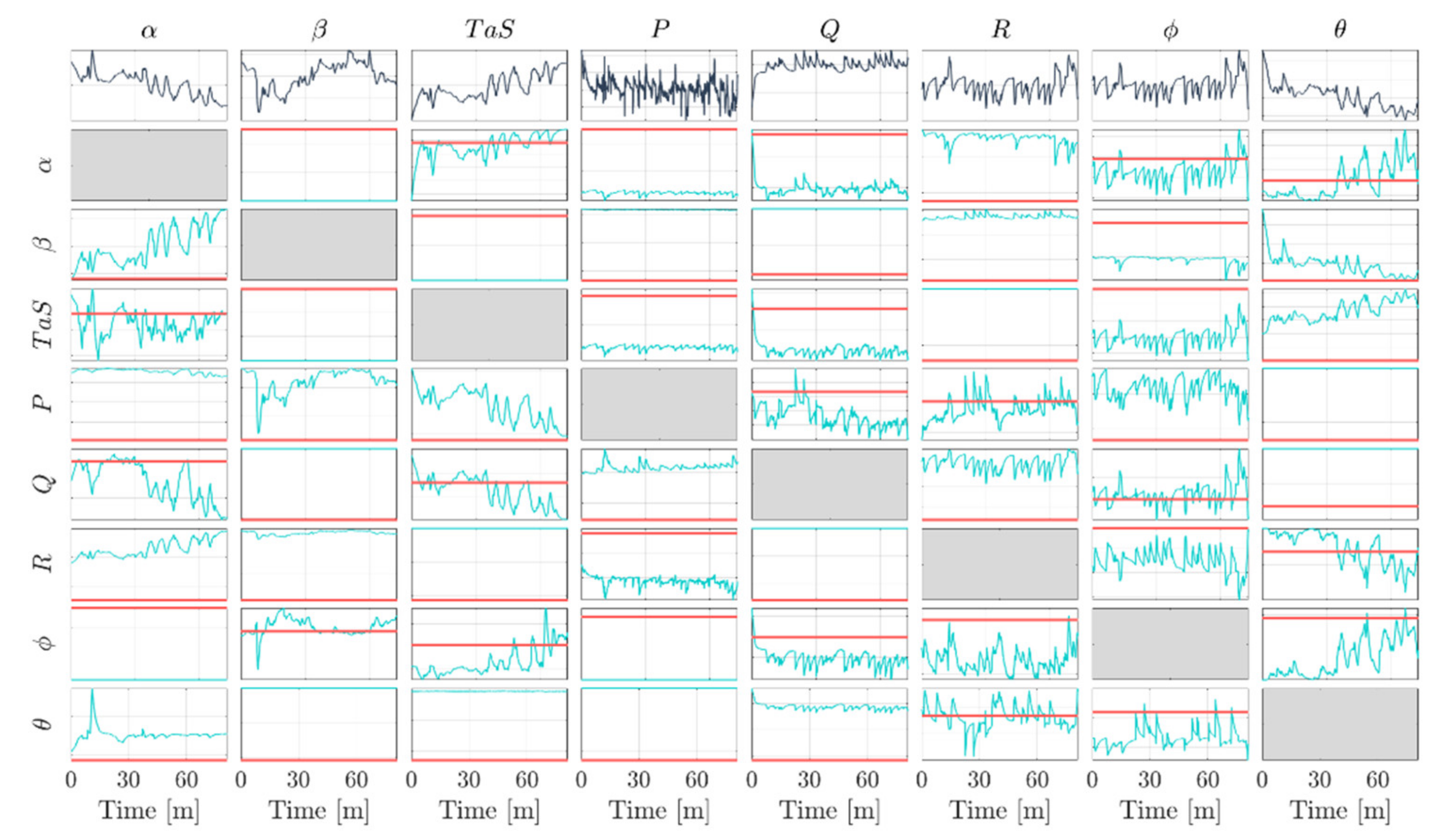 Sensors 22 02635 g002