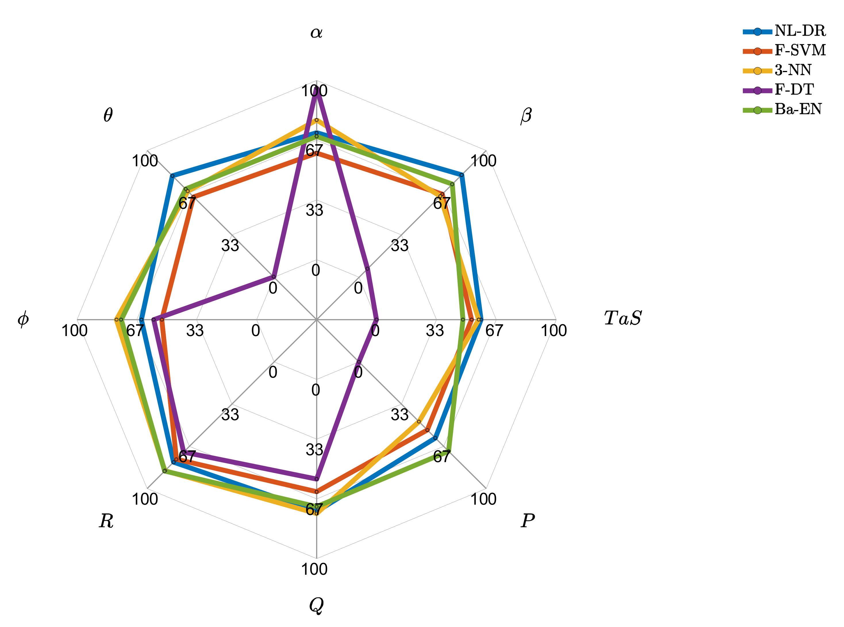 Sensors 22 02635 g003