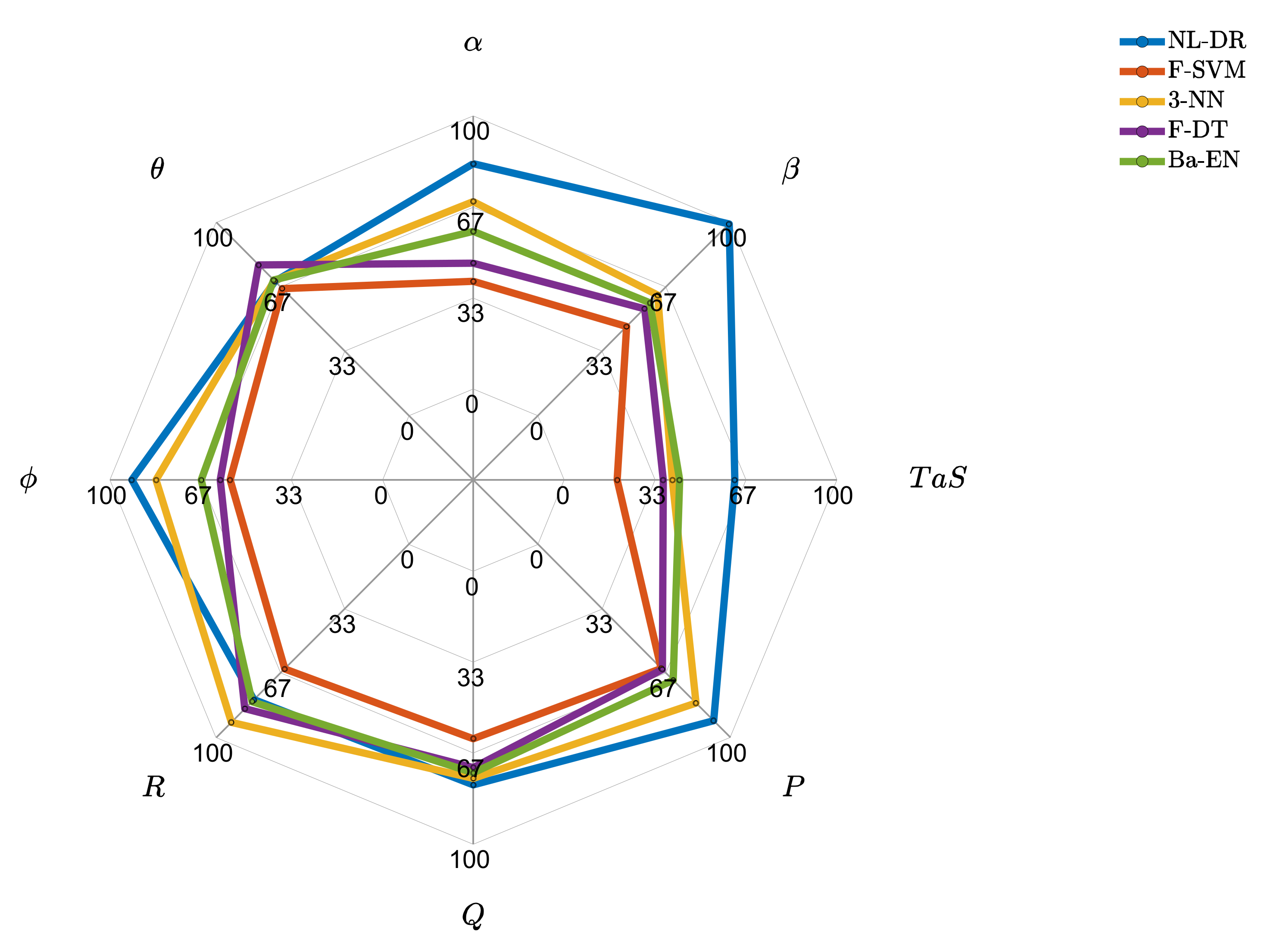 Sensors 22 02635 g004