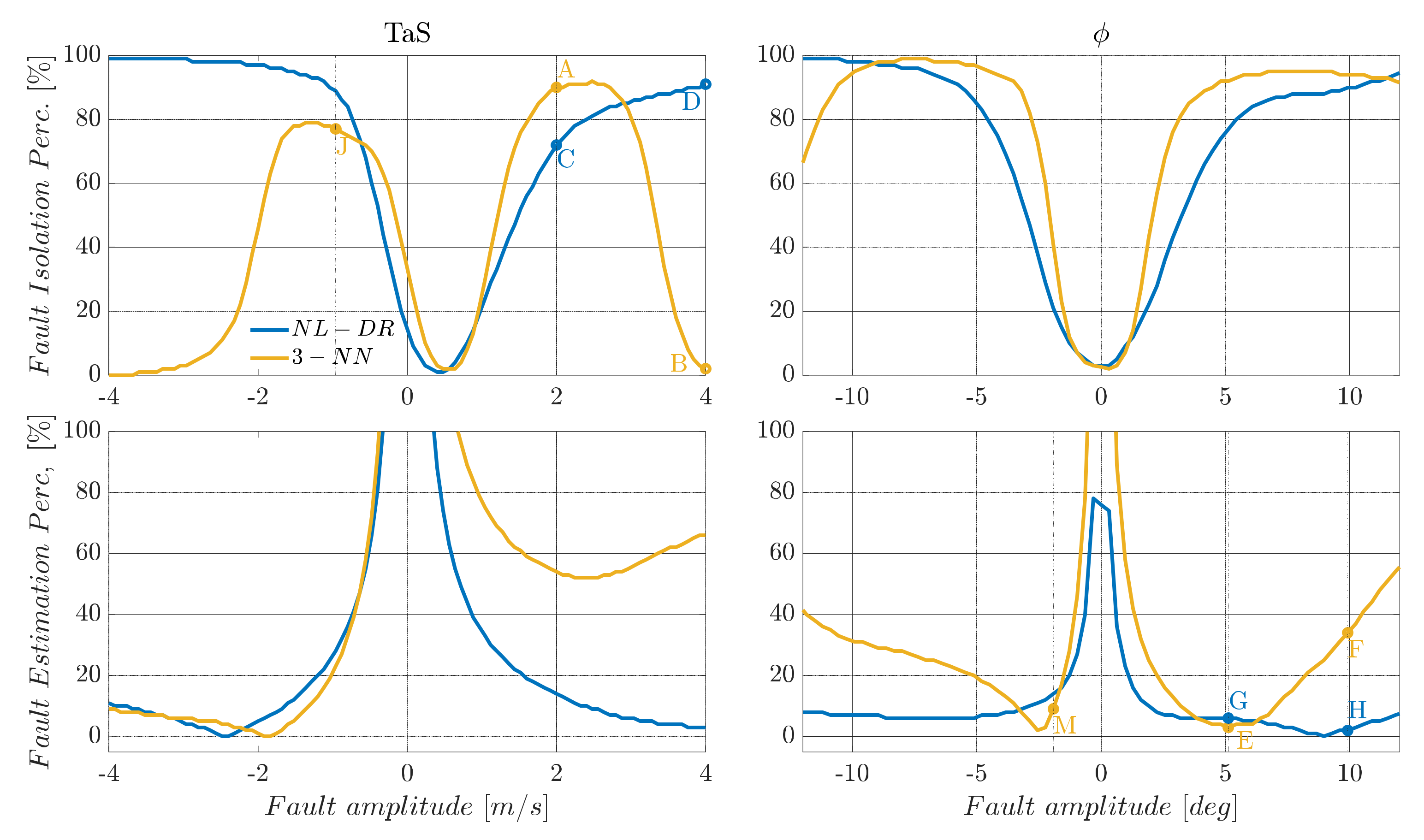Sensors 22 02635 g005