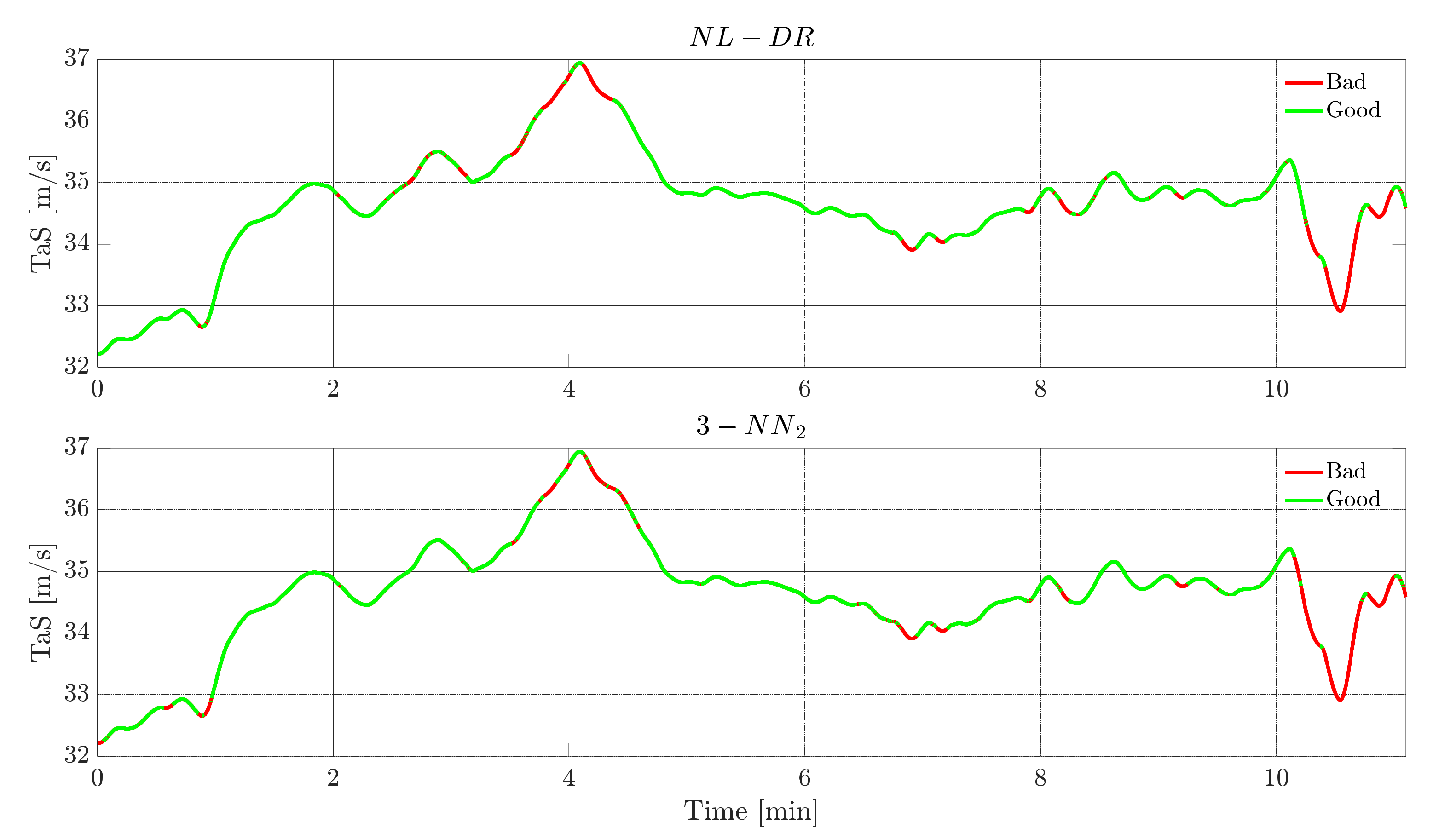 Sensors 22 02635 g007
