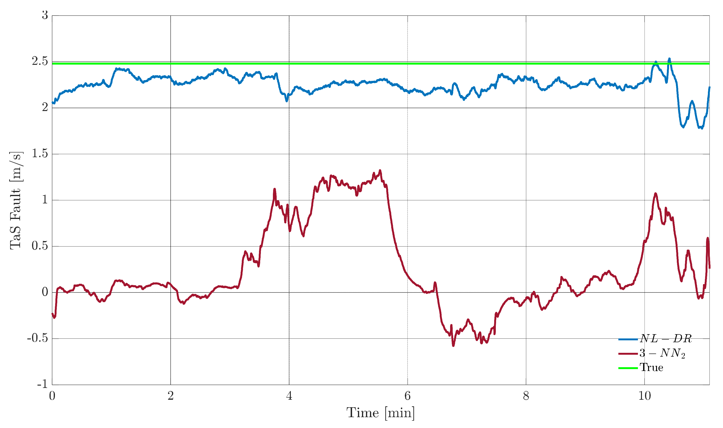 Sensors 22 02635 g008