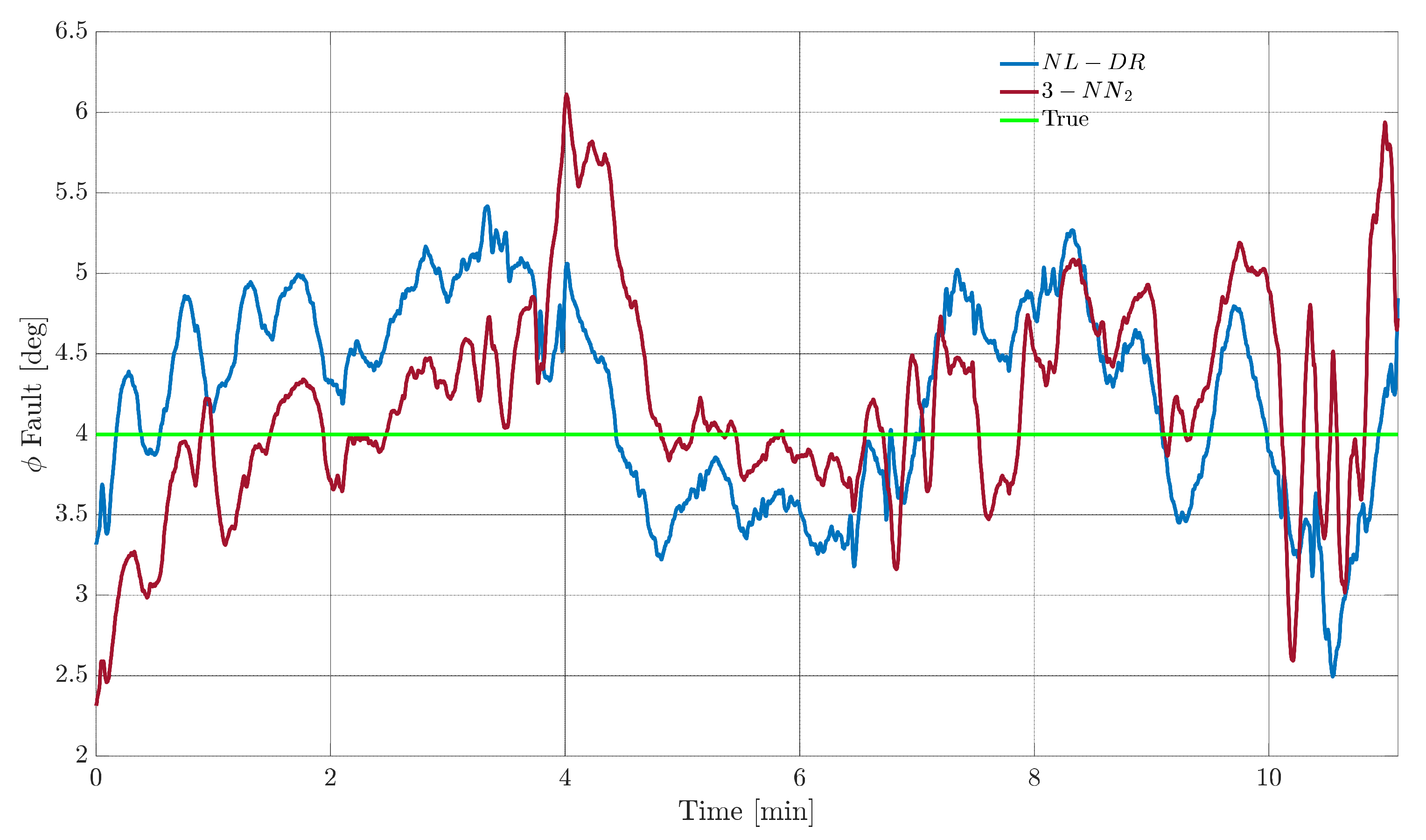 Sensors 22 02635 g009