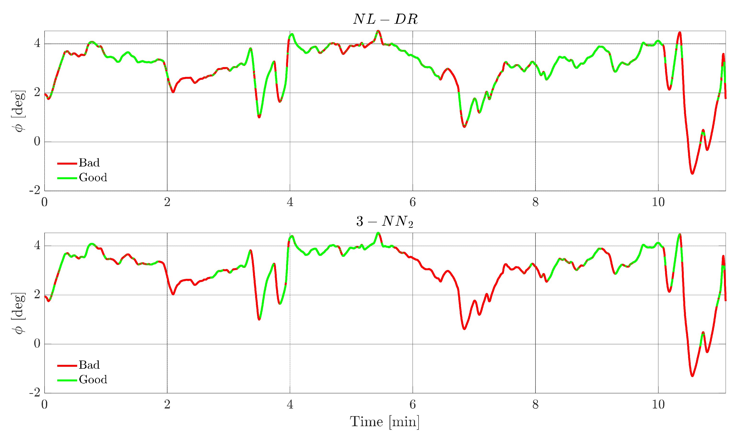 Sensors 22 02635 g010