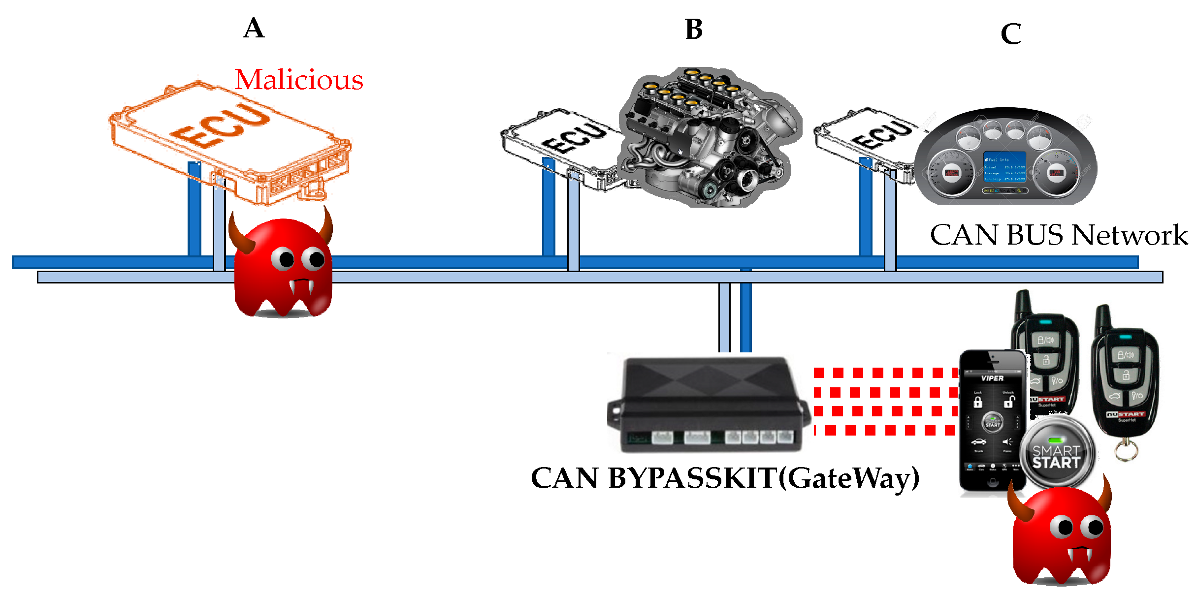 Sensors 22 02636 g002
