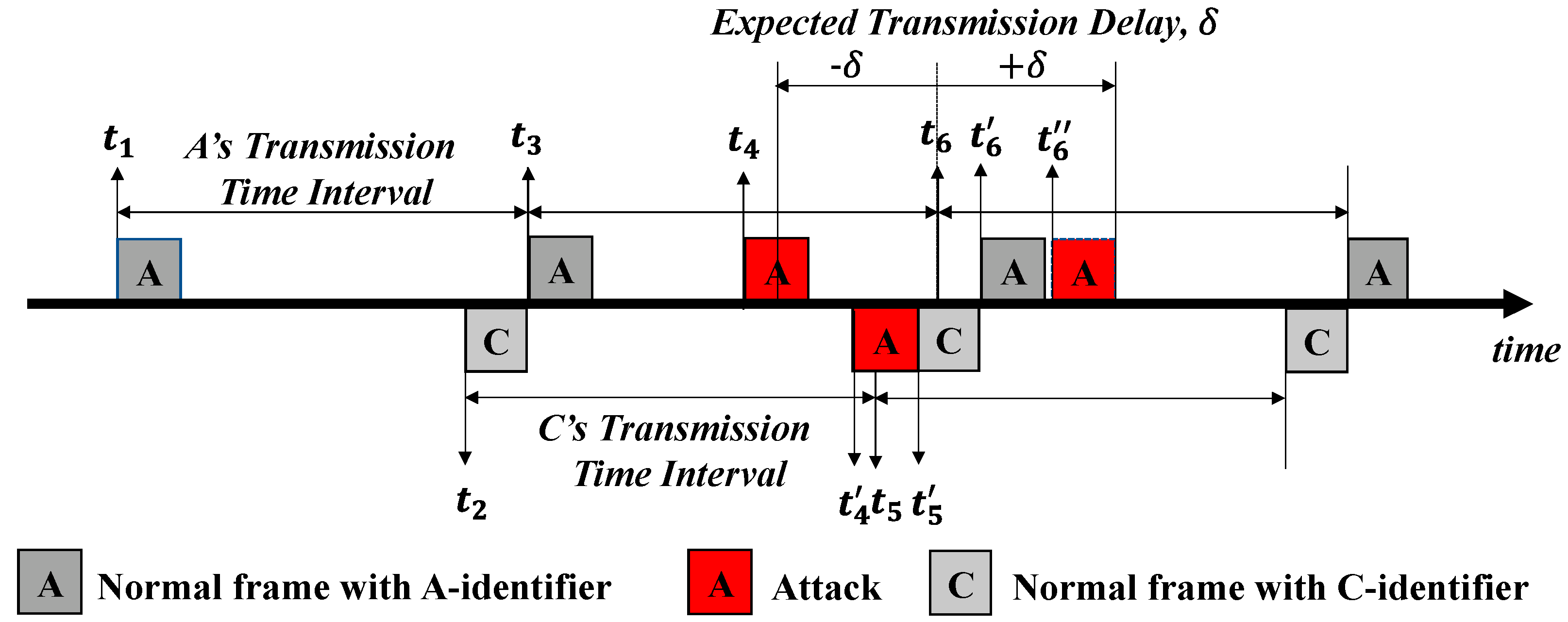 Sensors 22 02636 g003