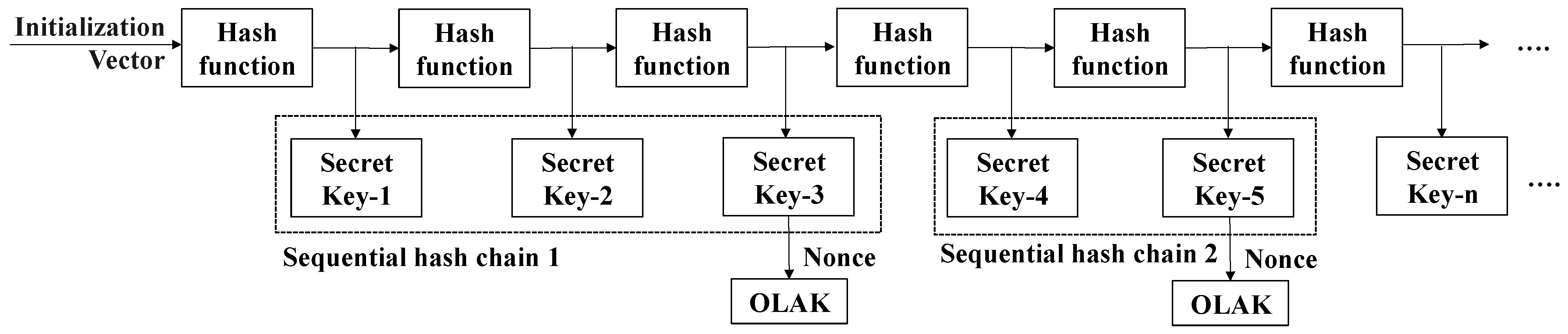 Sensors 22 02636 g004