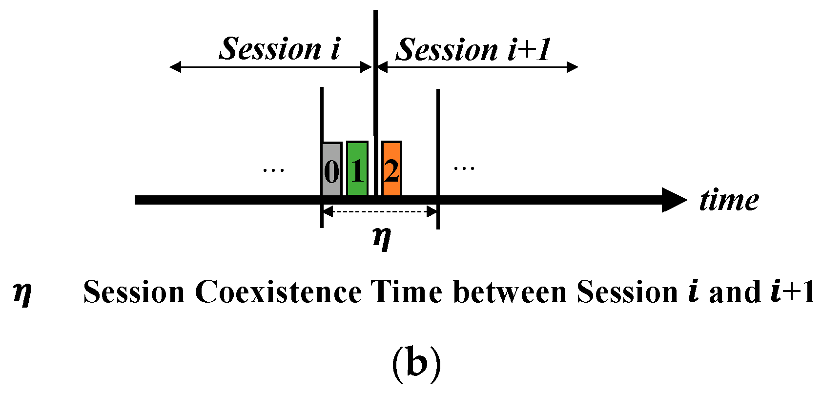 Sensors 22 02636 g005b