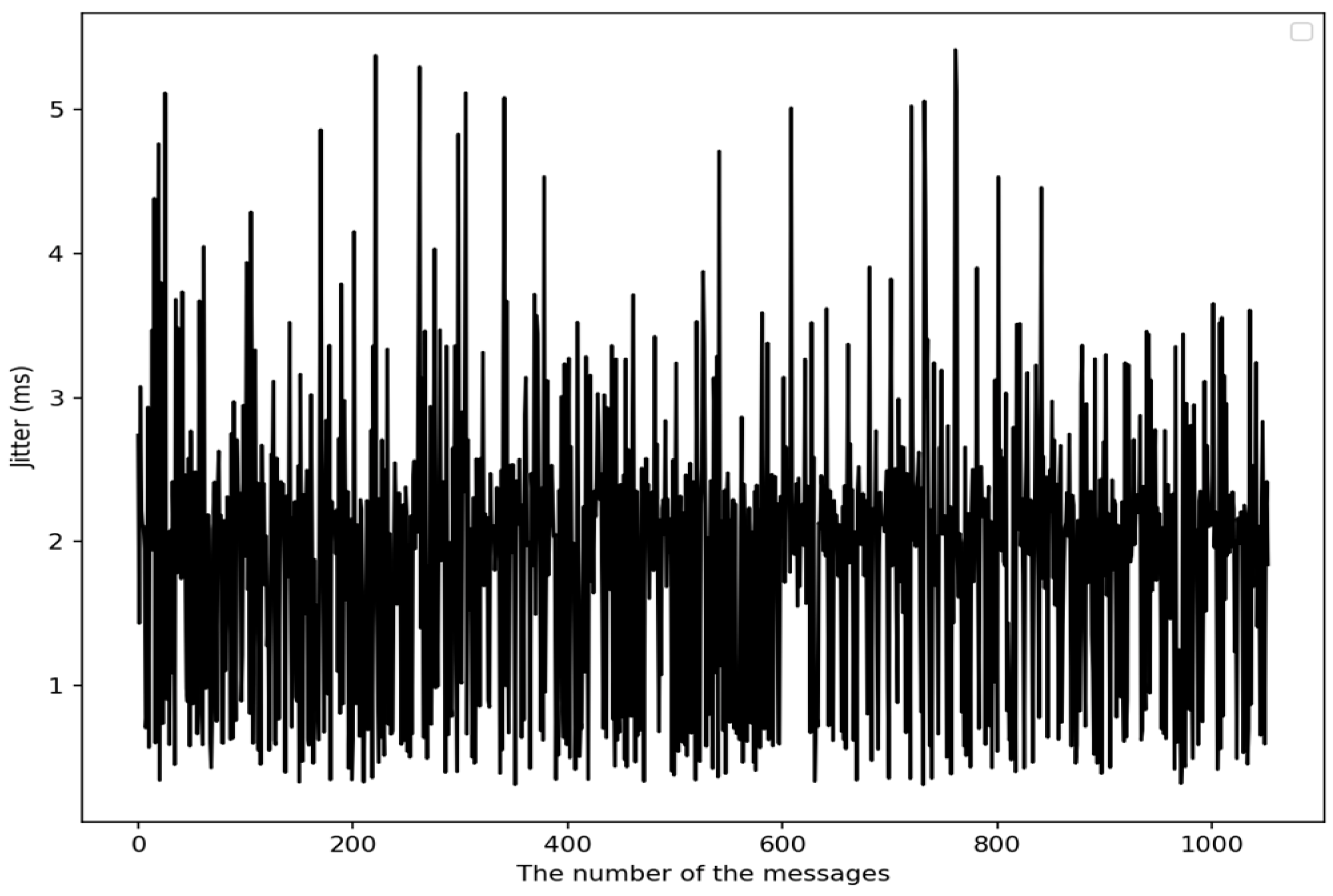 Sensors 22 02636 g007