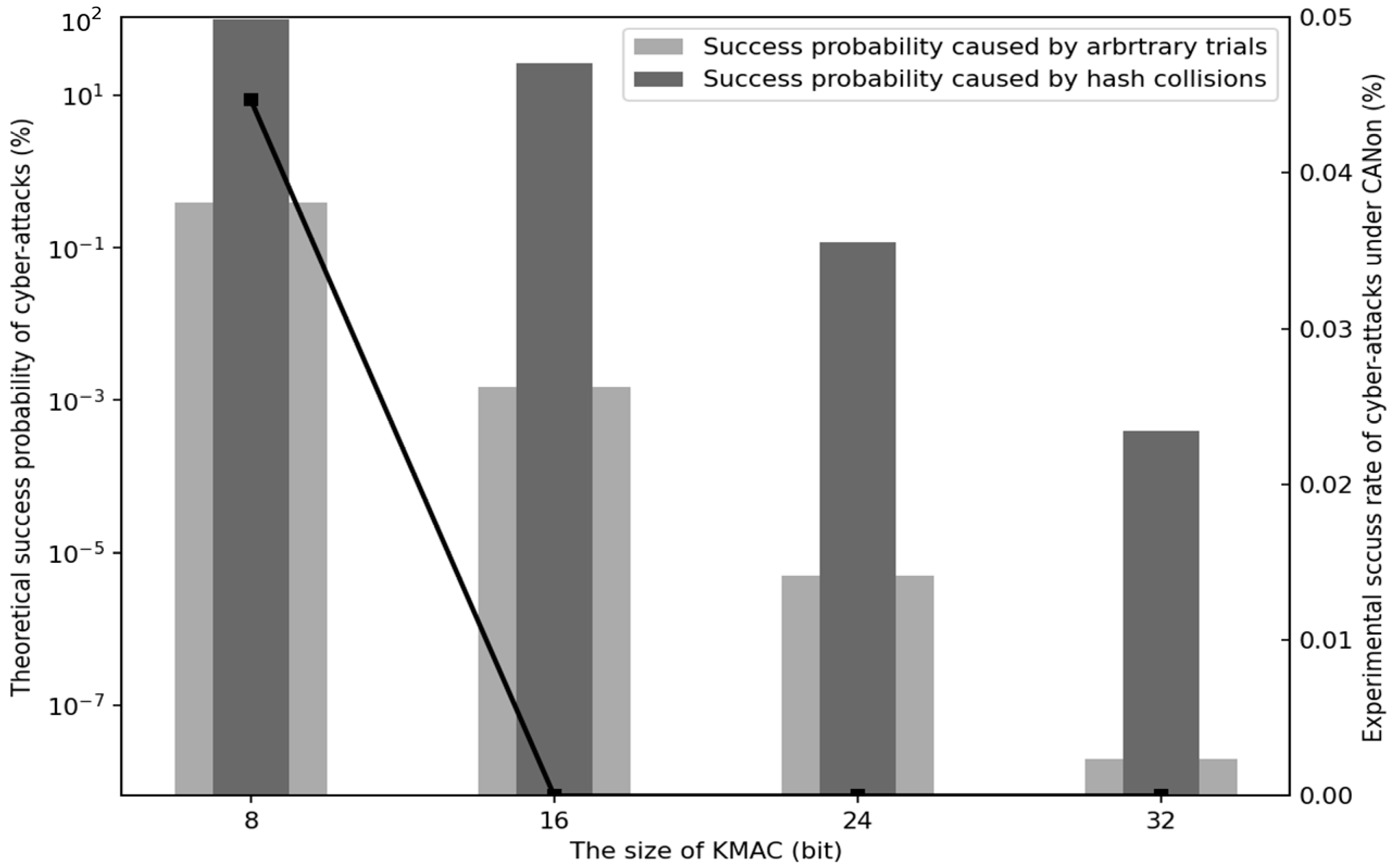 Sensors 22 02636 g009