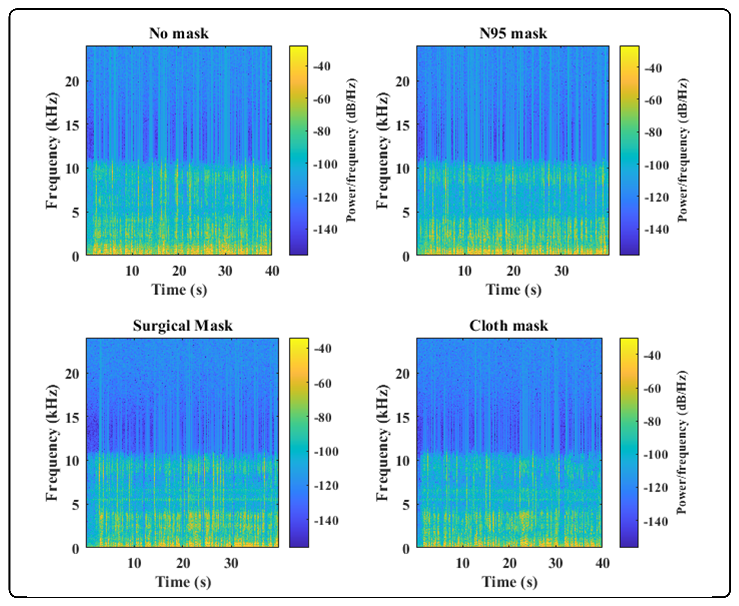 Sensors 22 02638 g001