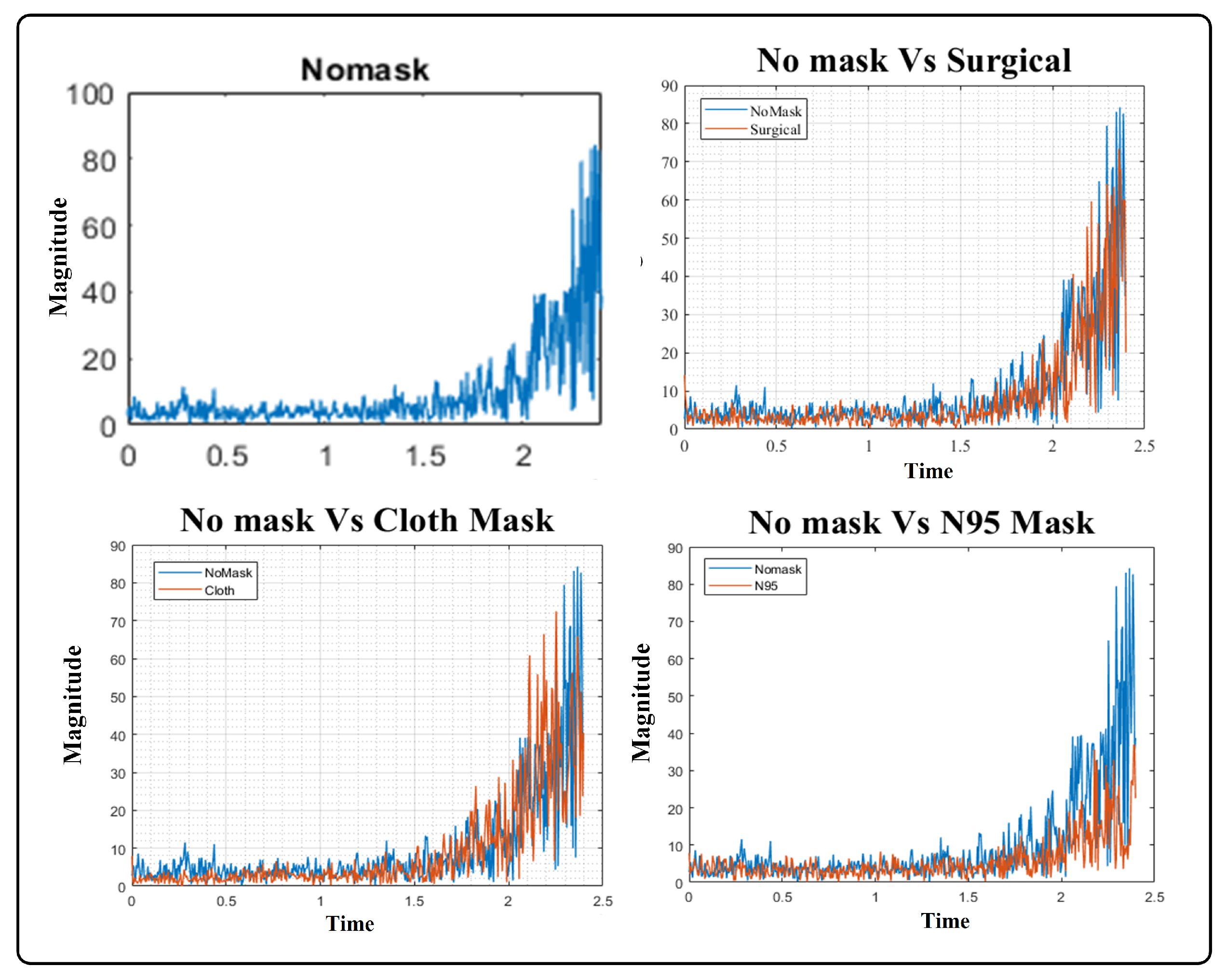 Sensors 22 02638 g002