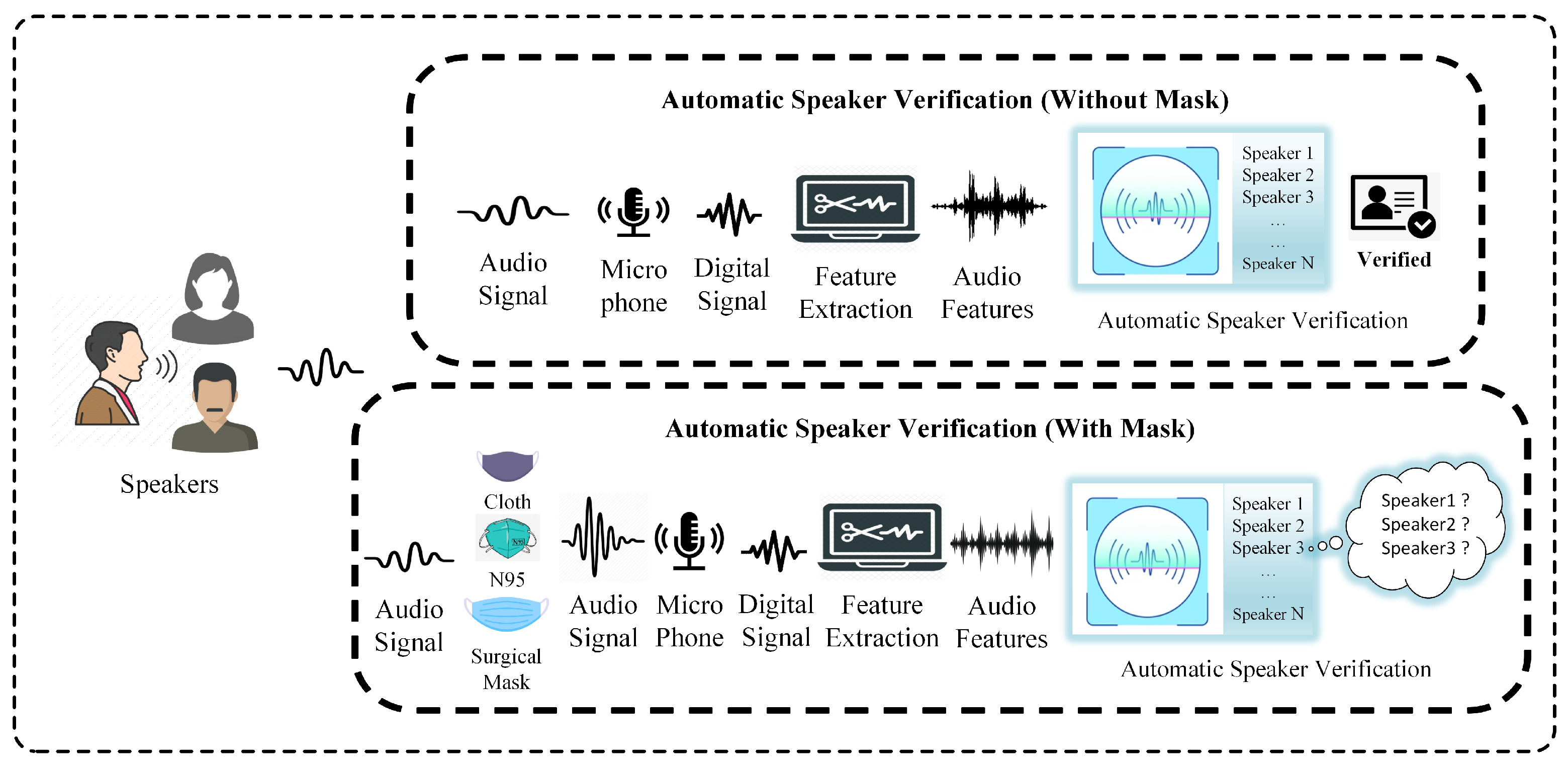 Sensors 22 02638 g003