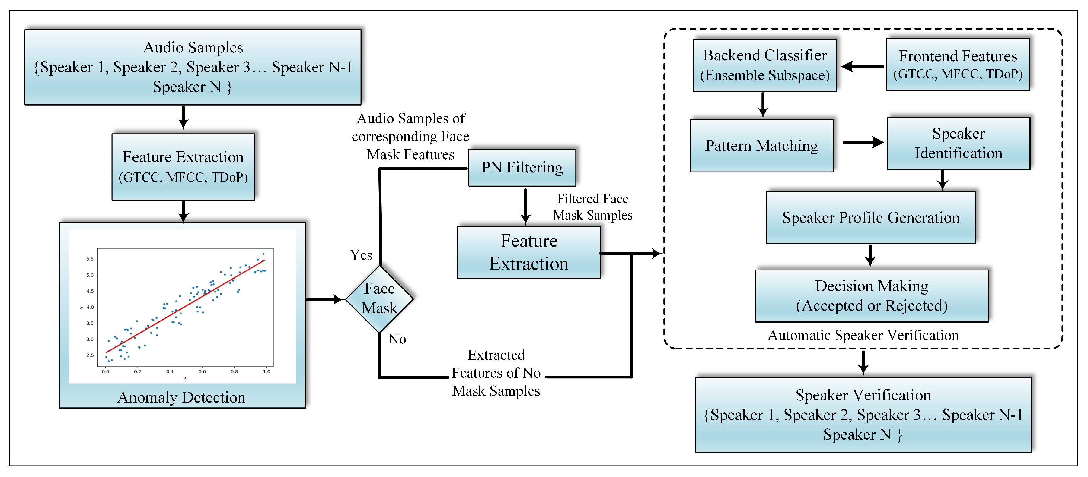 Sensors 22 02638 g004