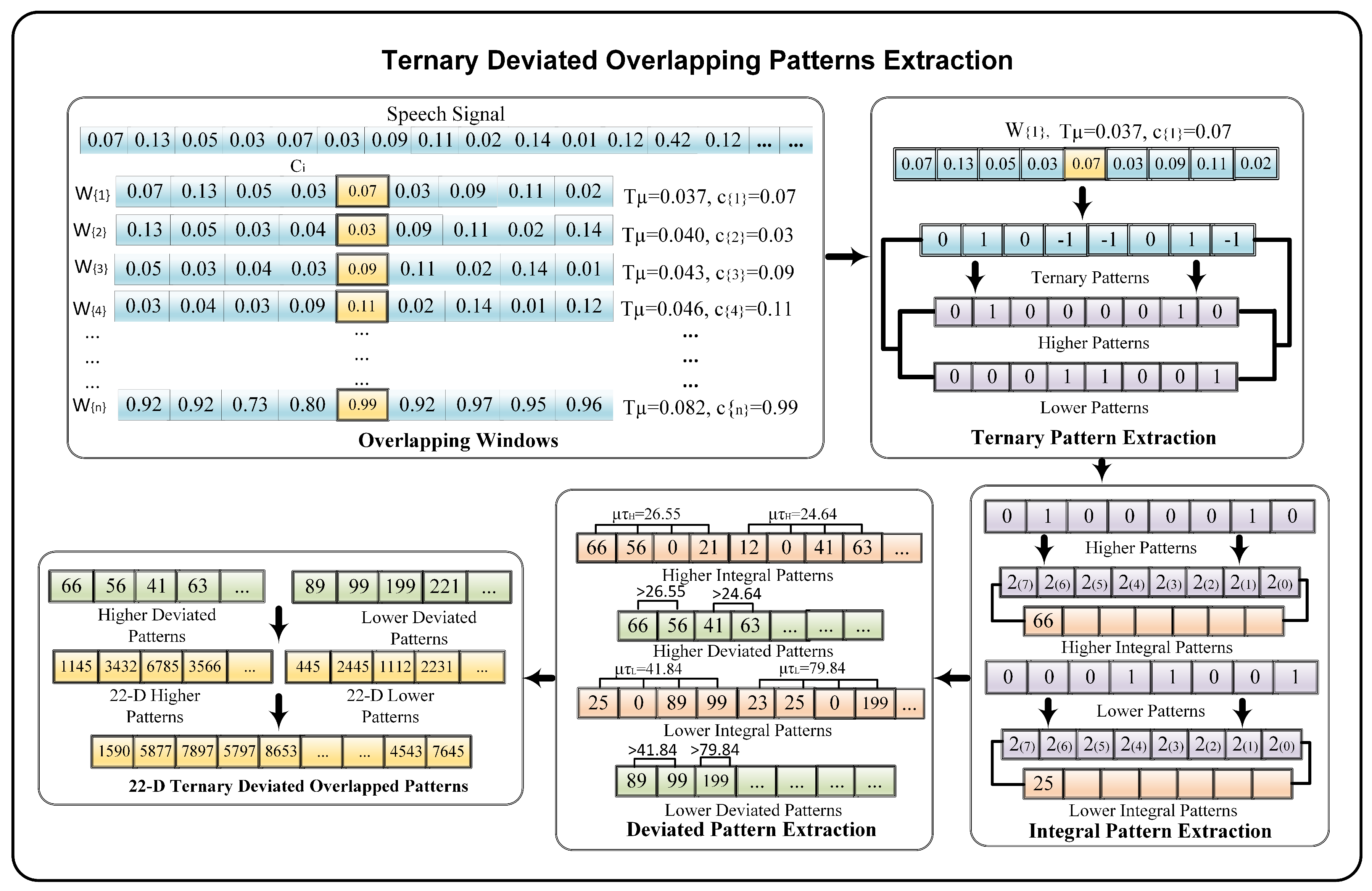 Sensors 22 02638 g005