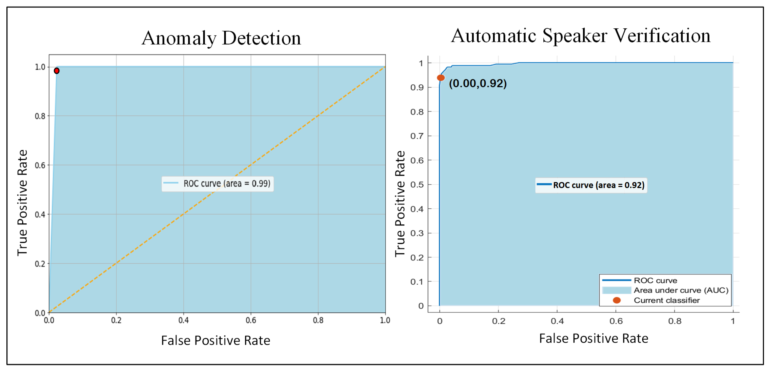 Sensors 22 02638 g006