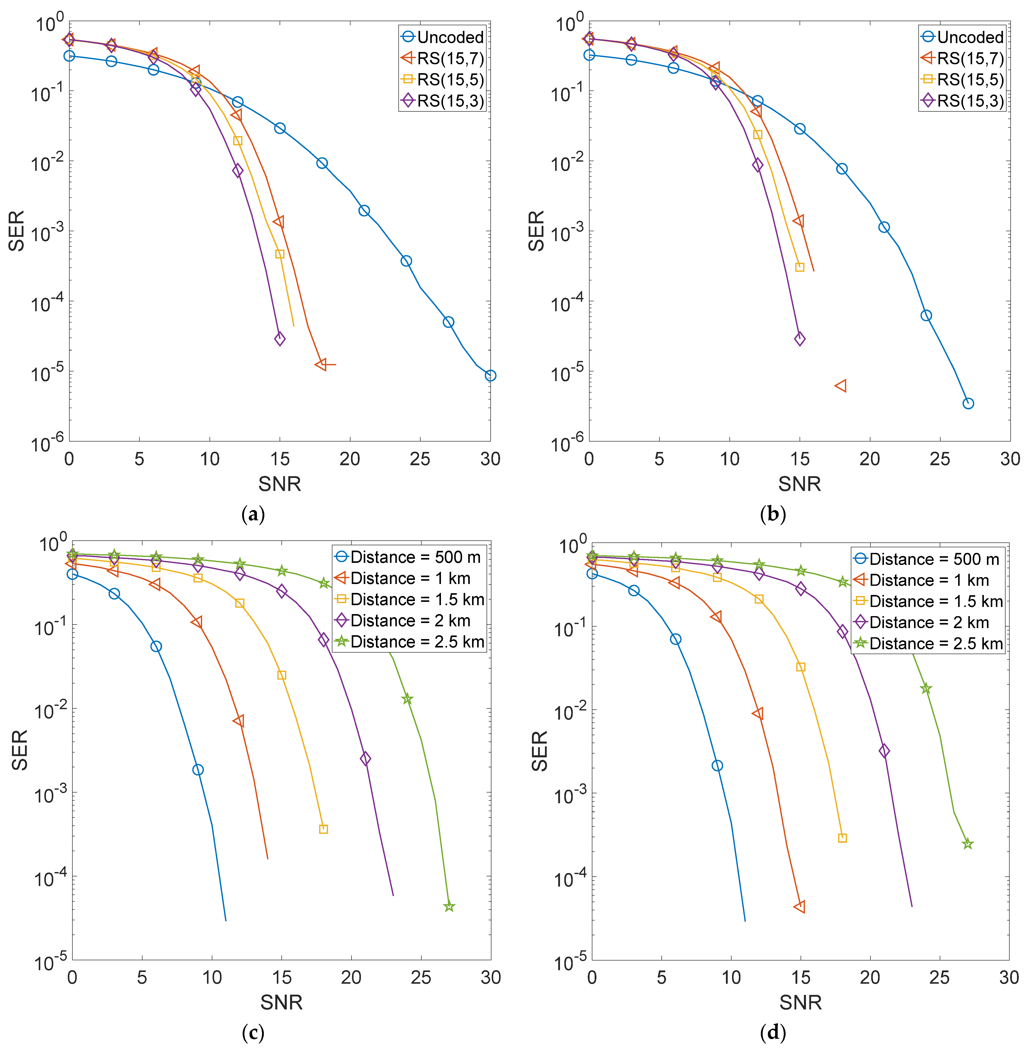 Sensors 22 02639 g004