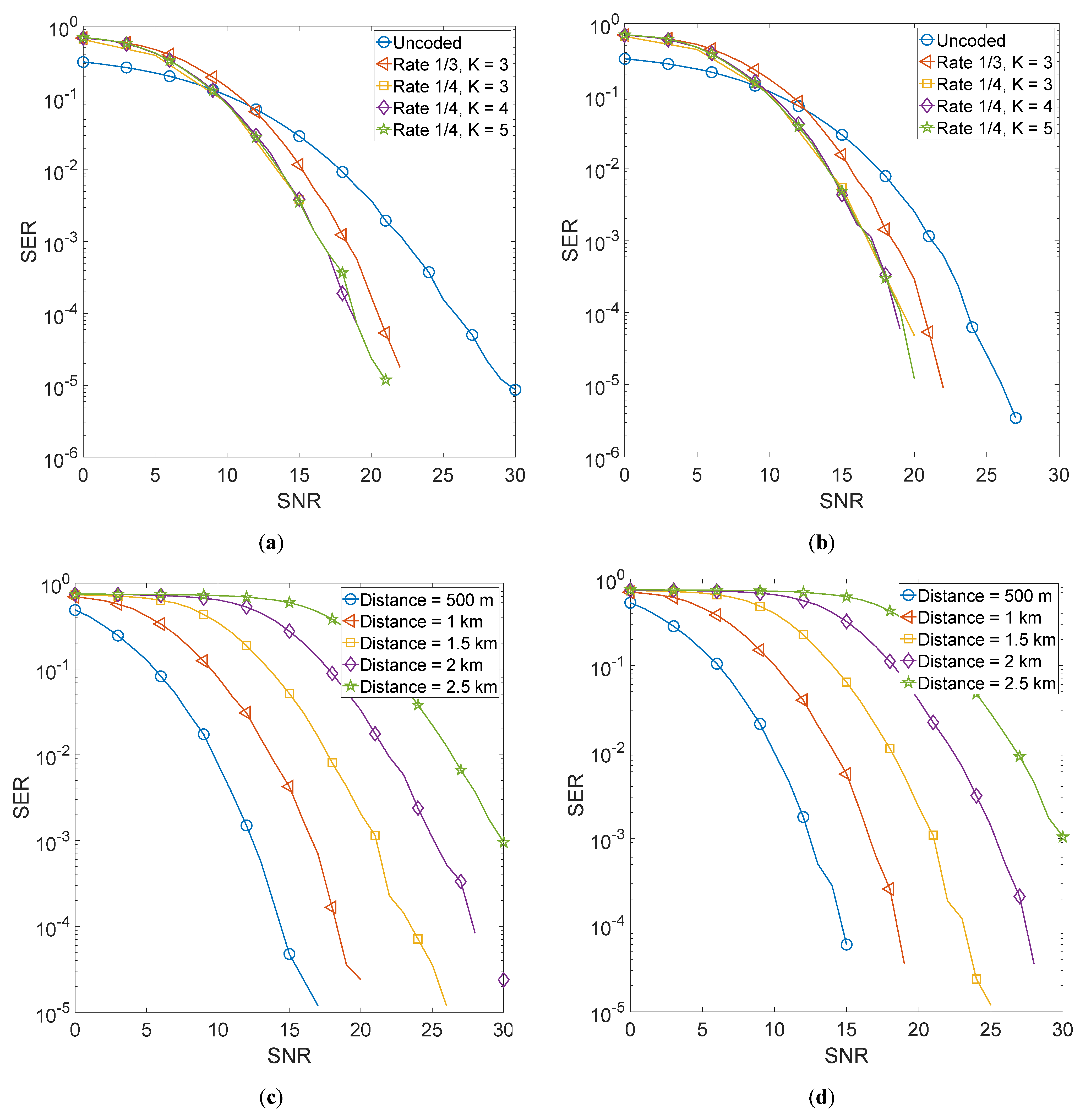Sensors 22 02639 g005