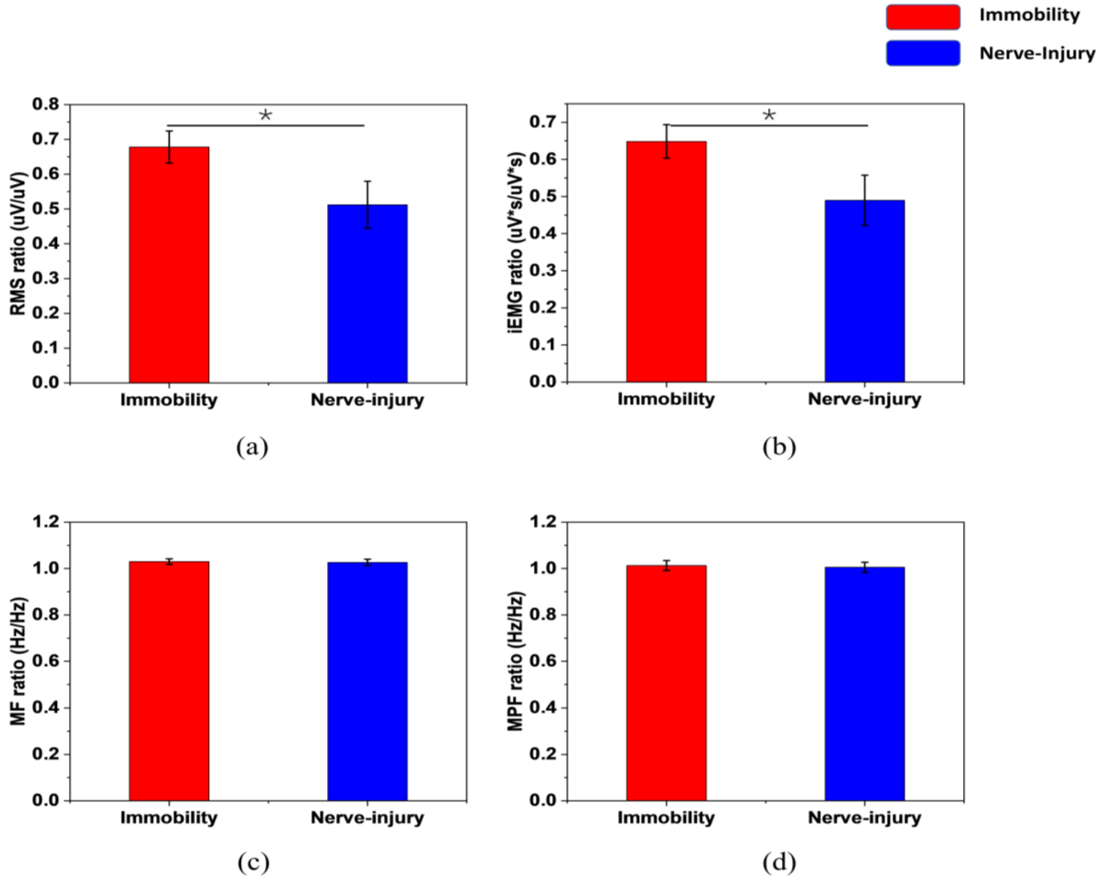 Sensors 22 02640 g004