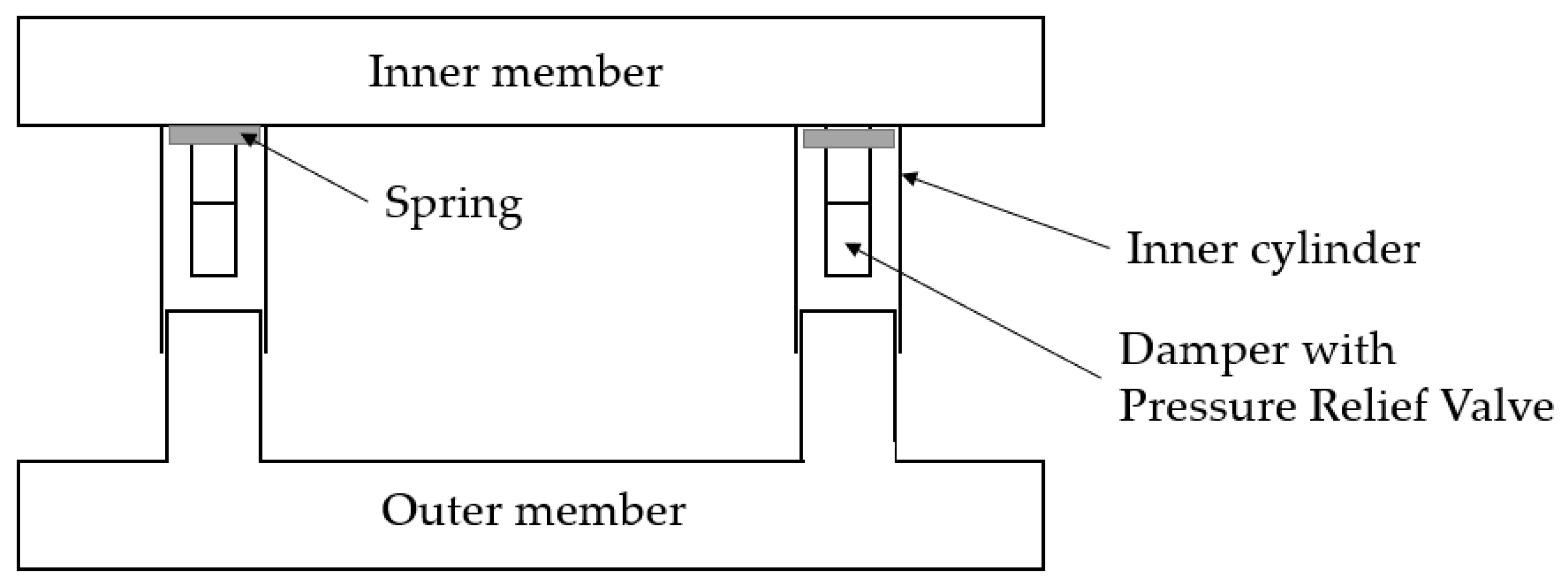 Sensors 22 02645 g014