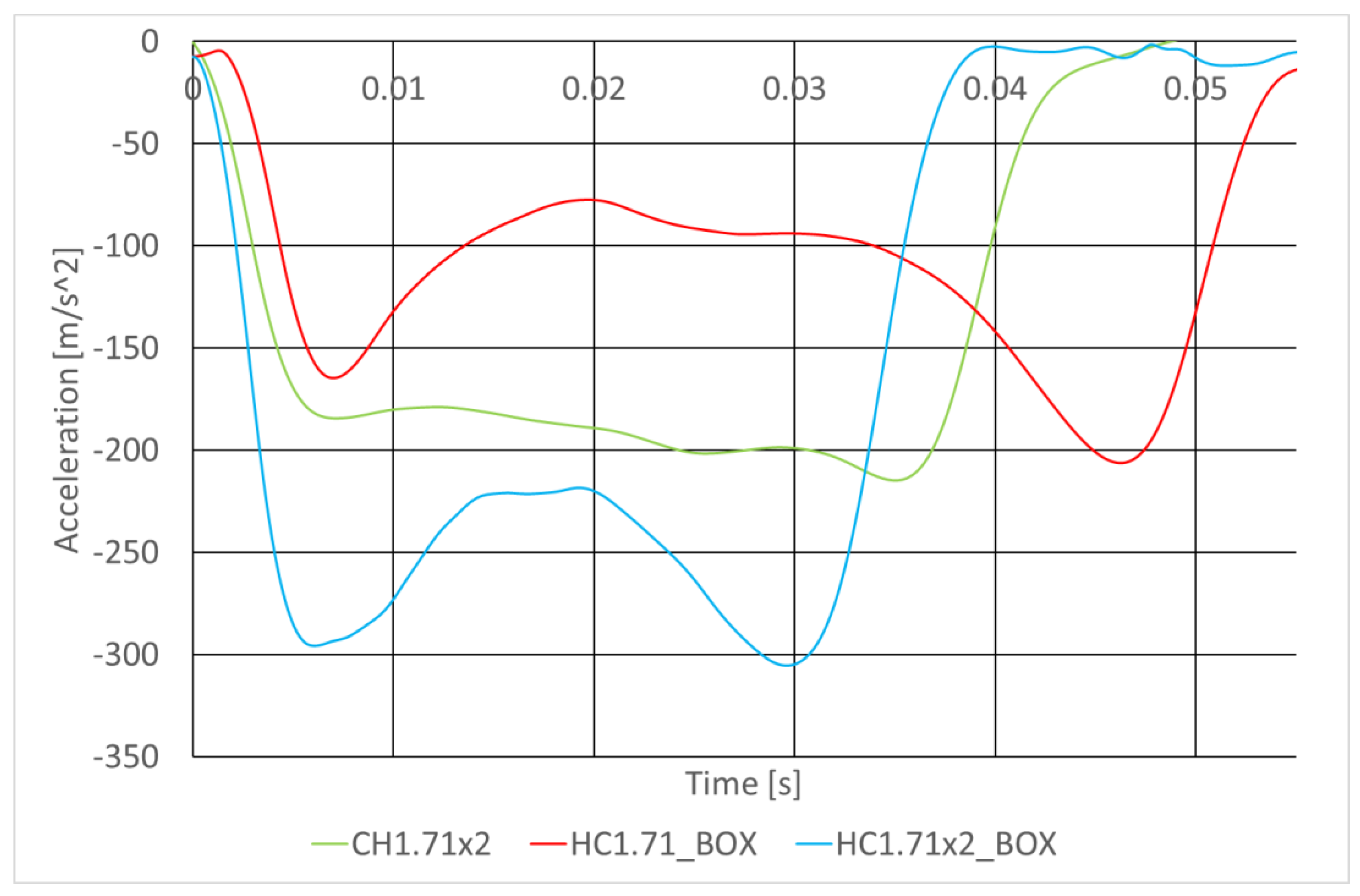 Sensors 22 02645 g023