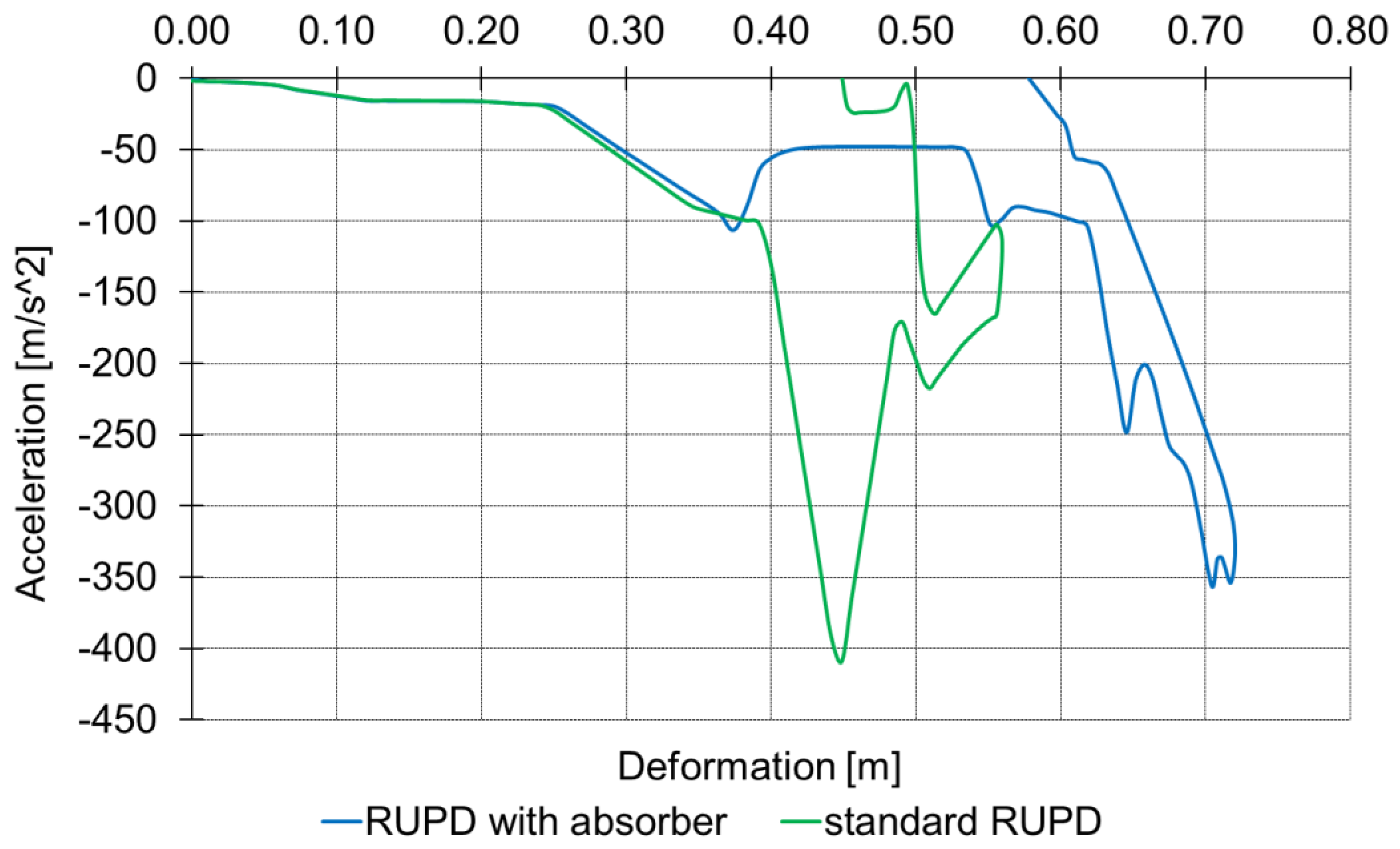 Sensors 22 02645 g024