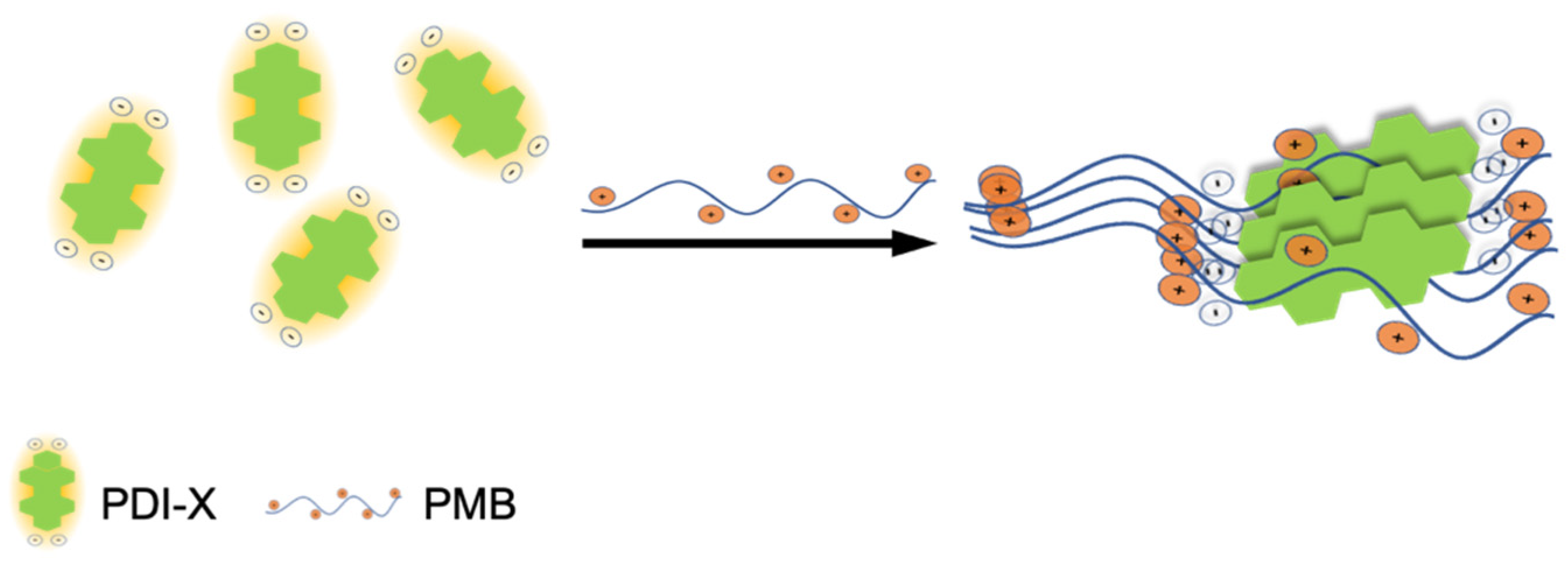 Sensors 22 02649 g008