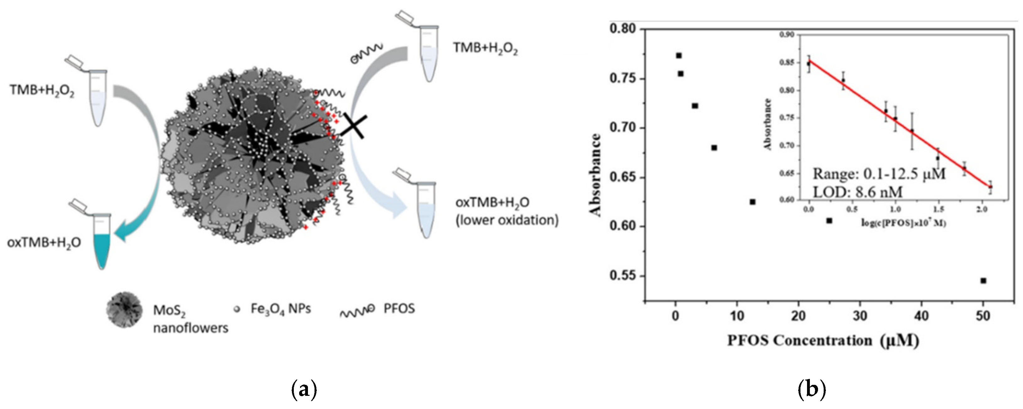 Sensors 22 02649 g009