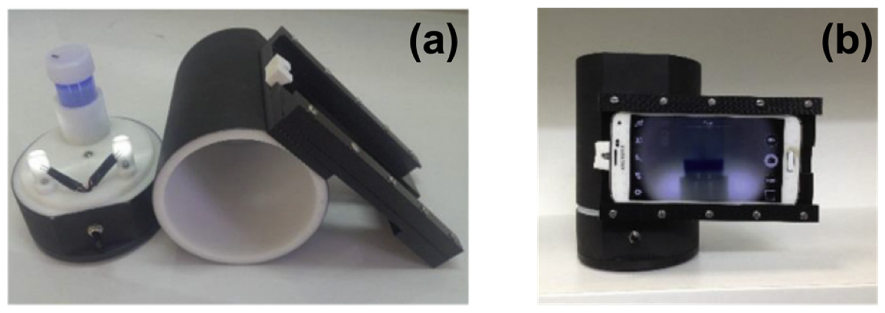 Sensors 22 02649 g010