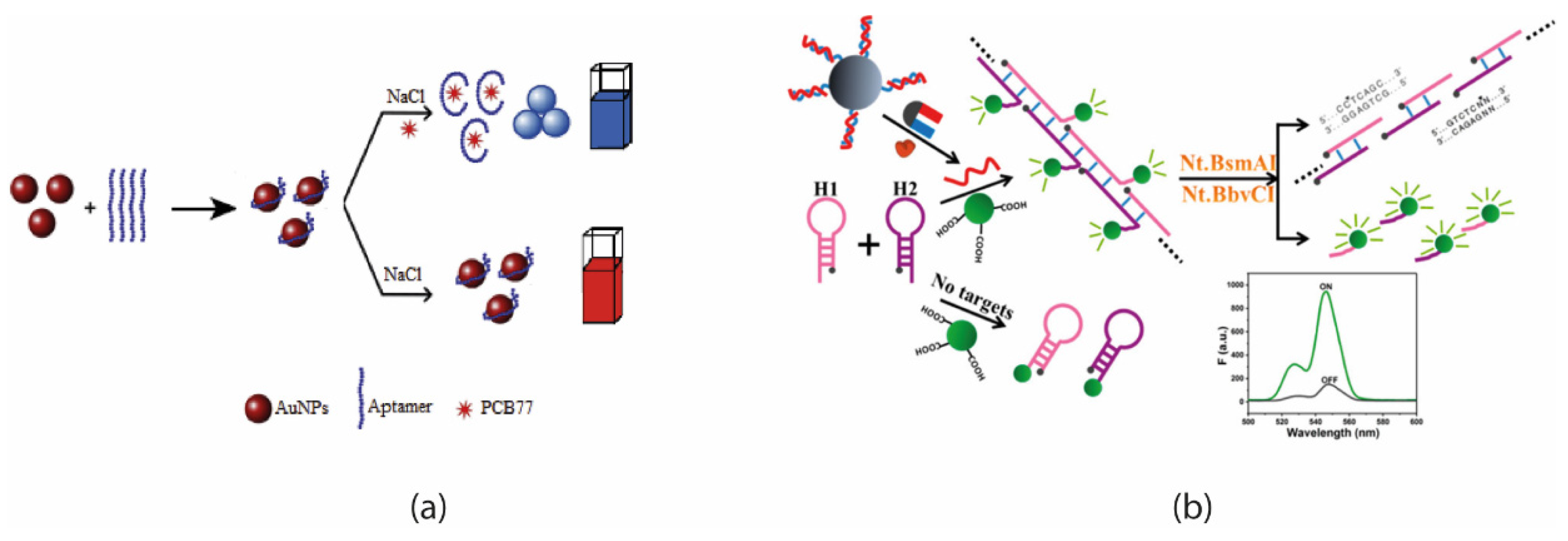 Sensors 22 02649 g014