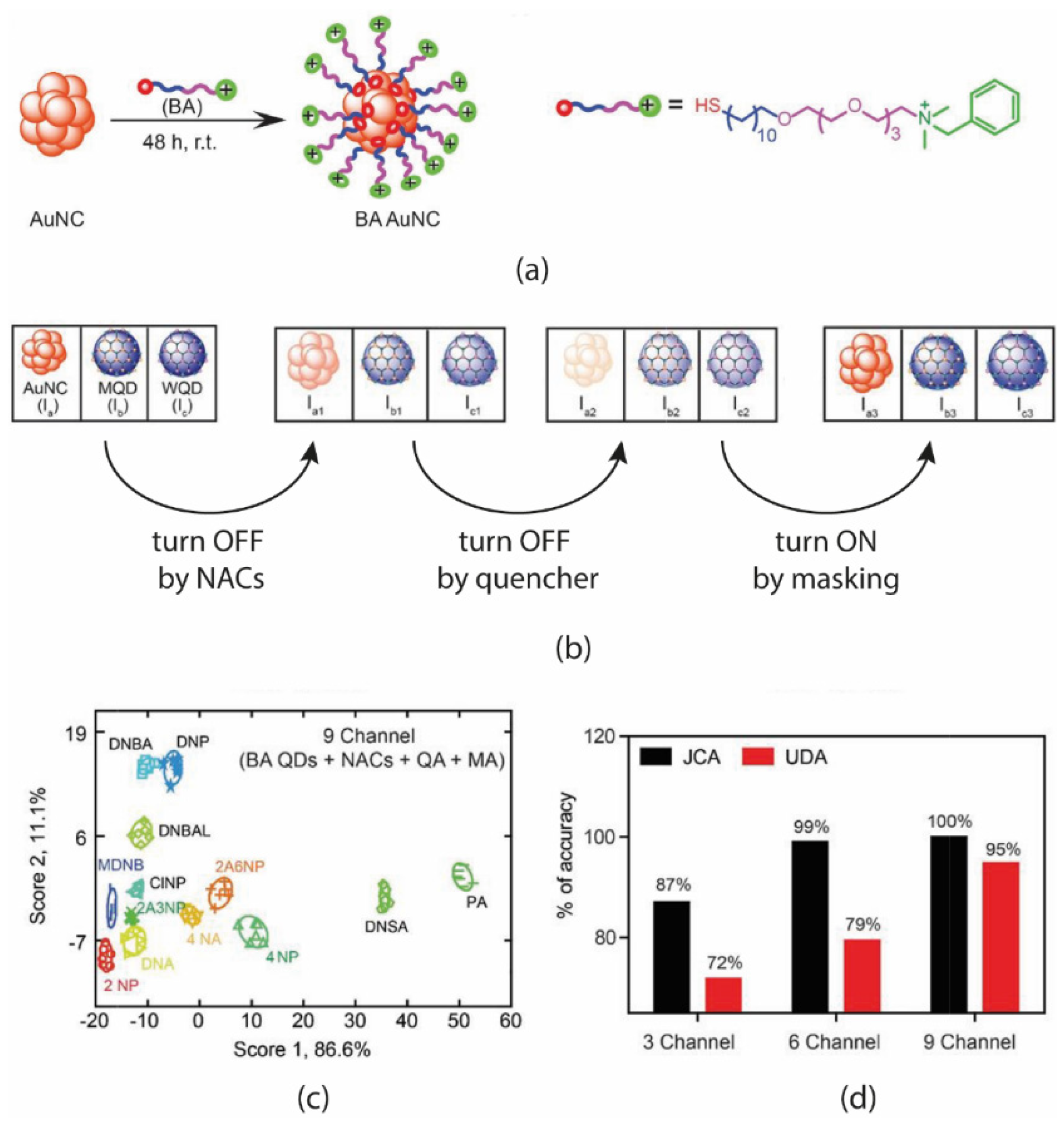 Sensors 22 02649 g019