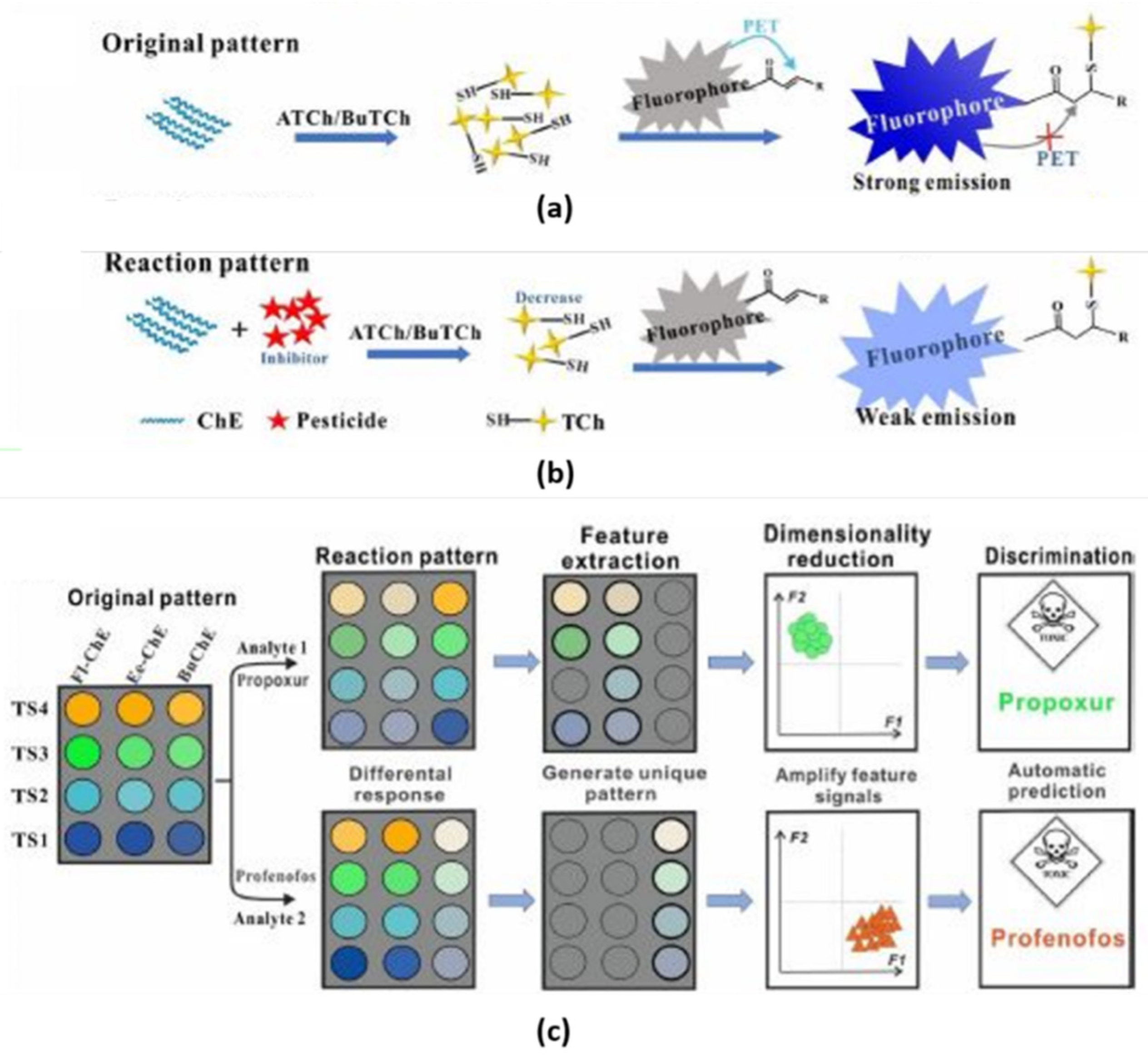 Sensors 22 02649 g021