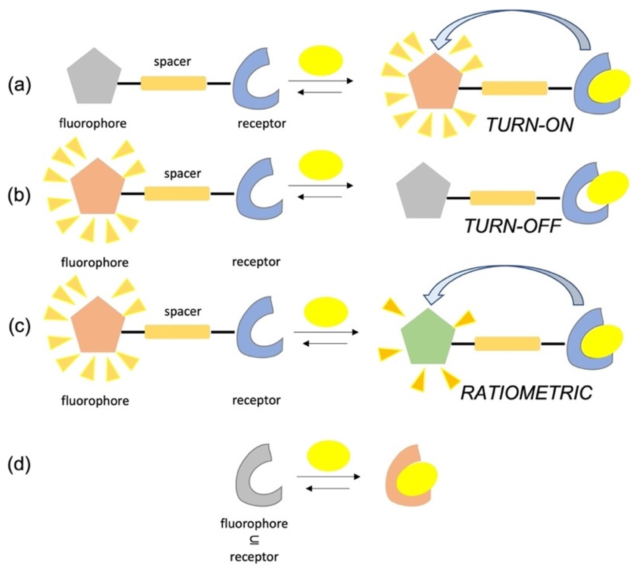 Sensors 22 02649 sch002