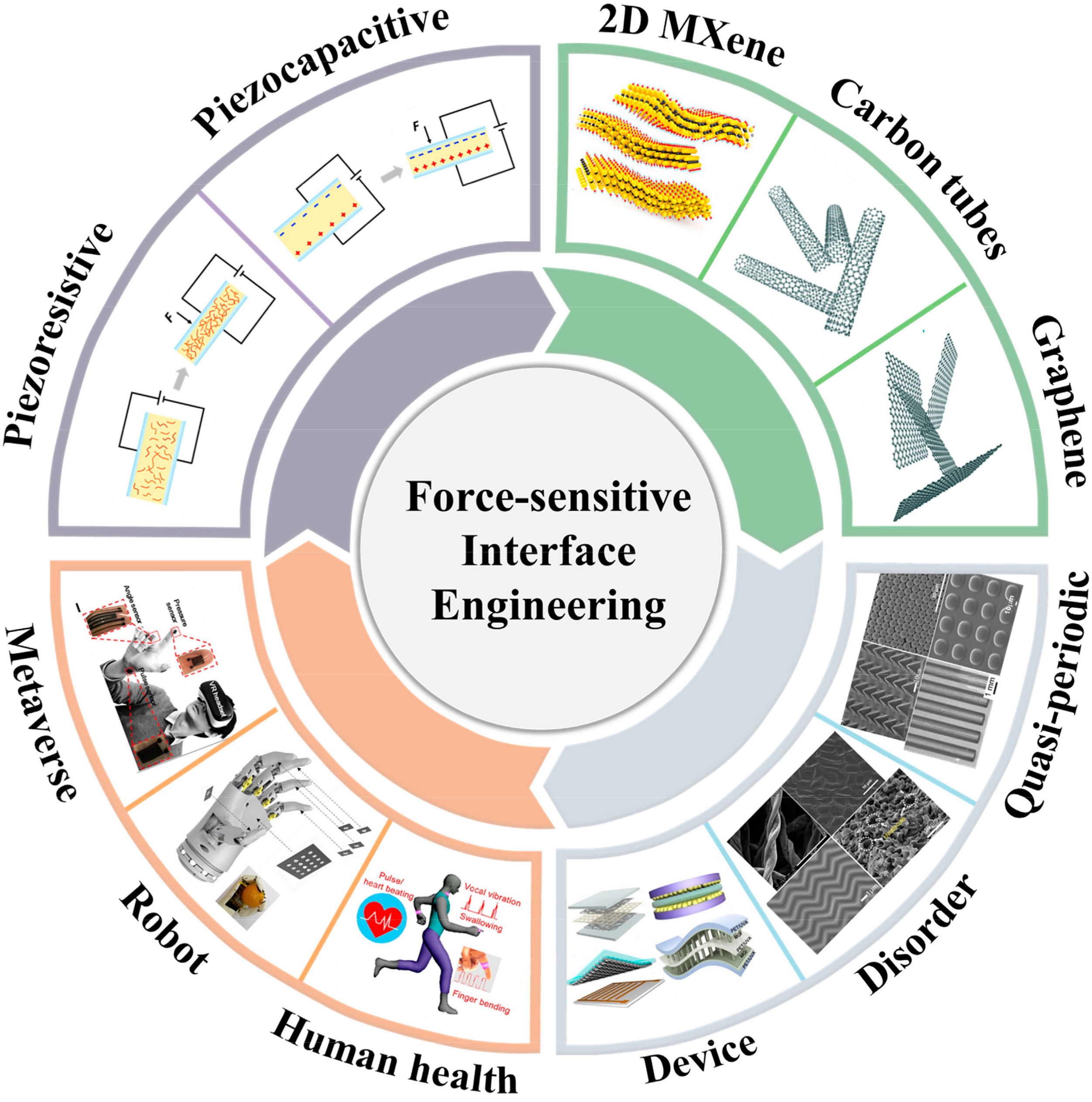 Sensors 22 02652 g001