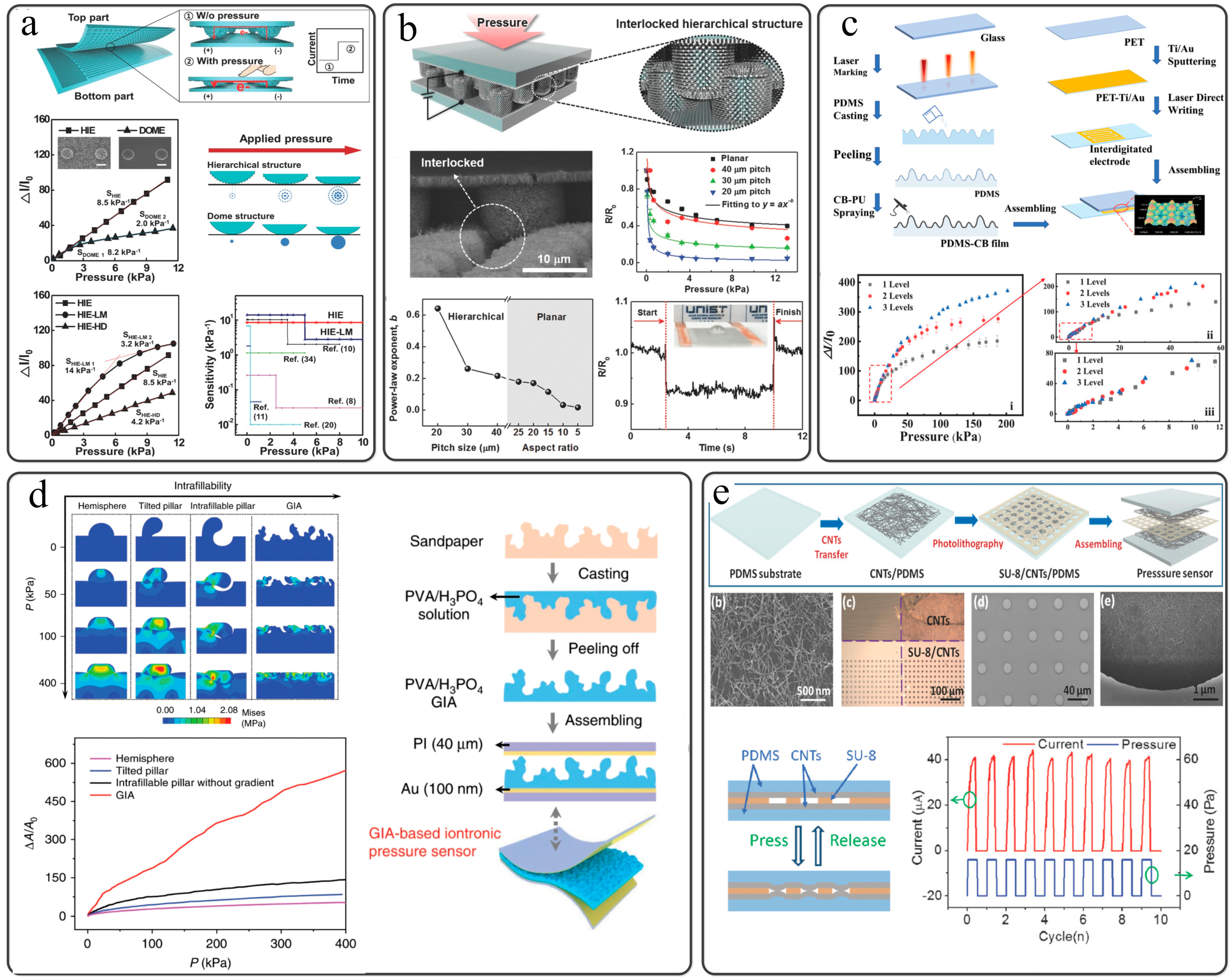 Sensors 22 02652 g004