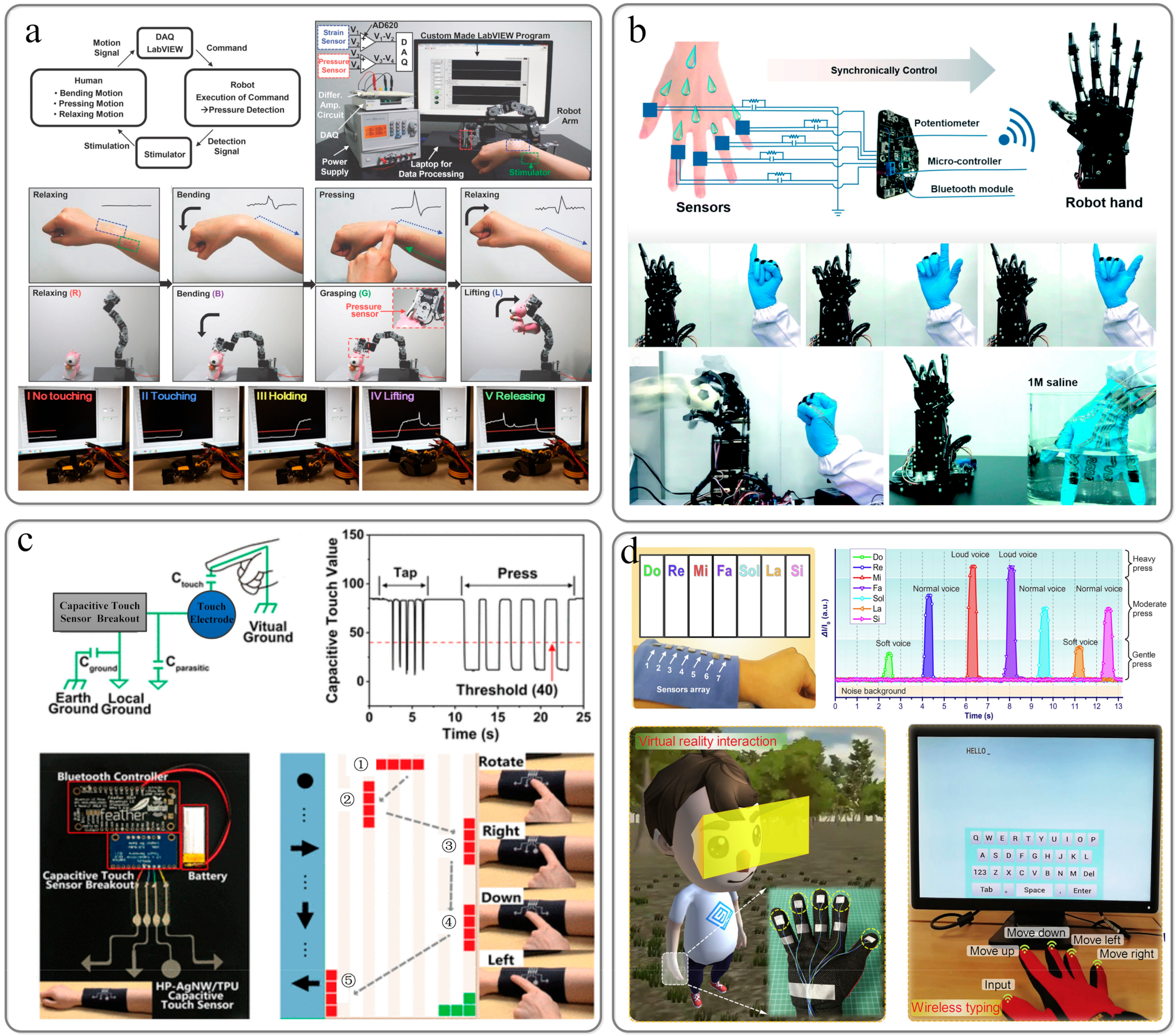 Sensors 22 02652 g008