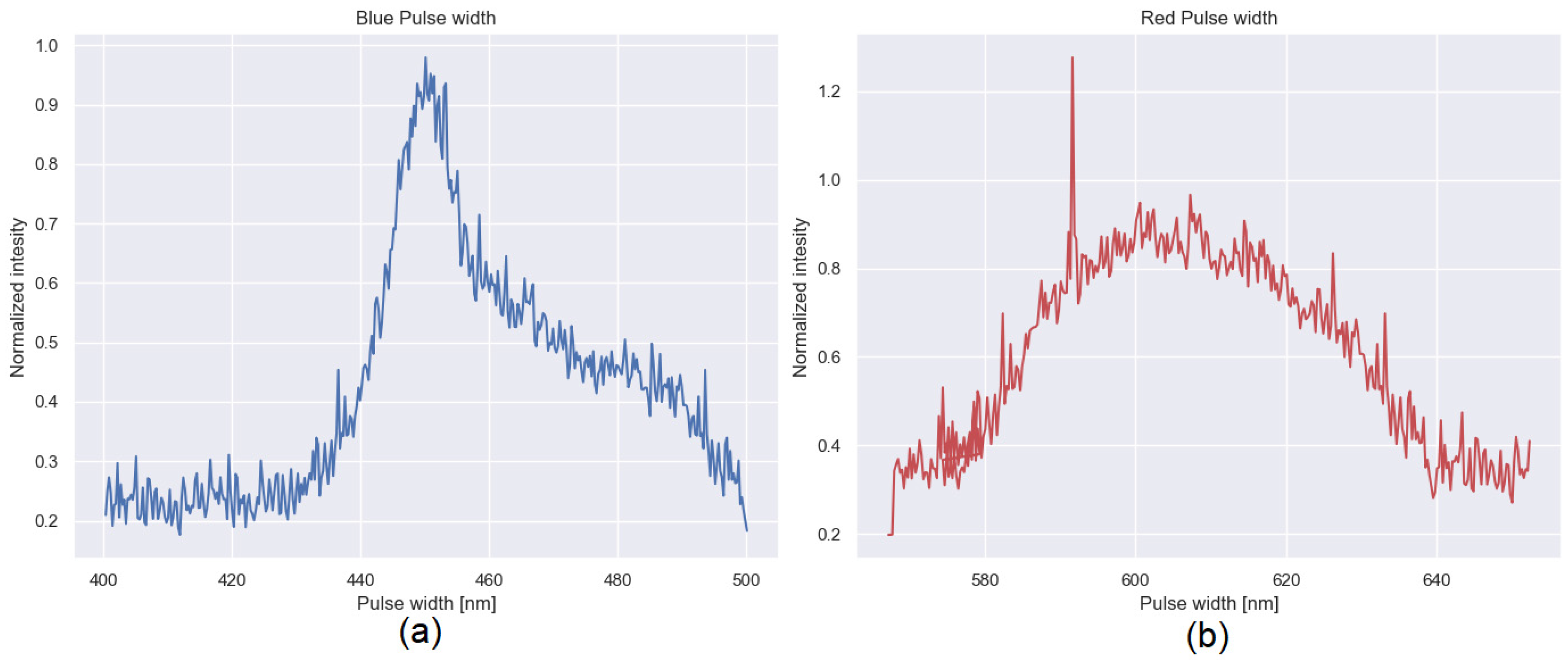 Sensors 22 02653 g006