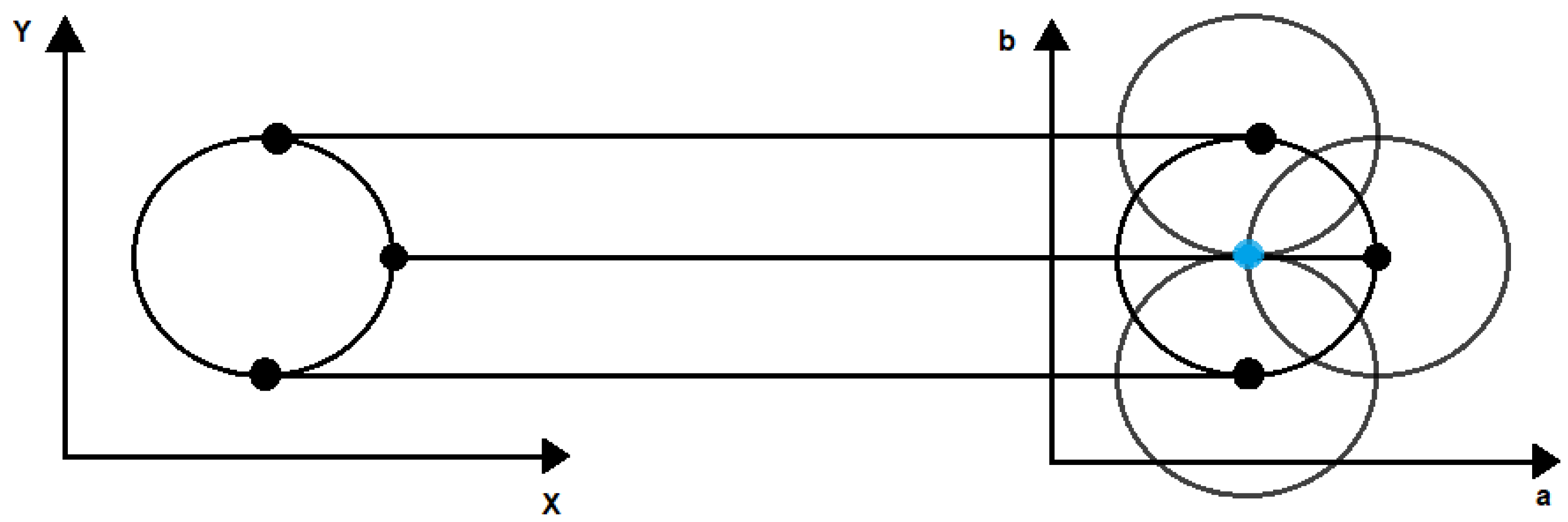 Sensors 22 02653 g008