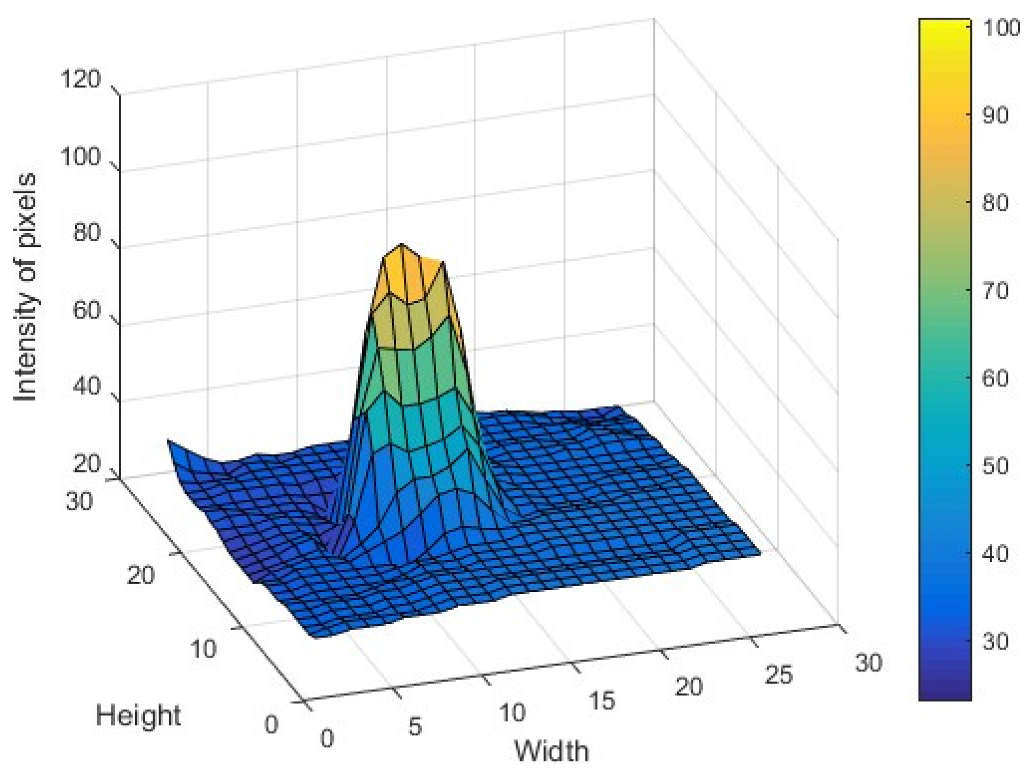 Sensors 22 02653 g009