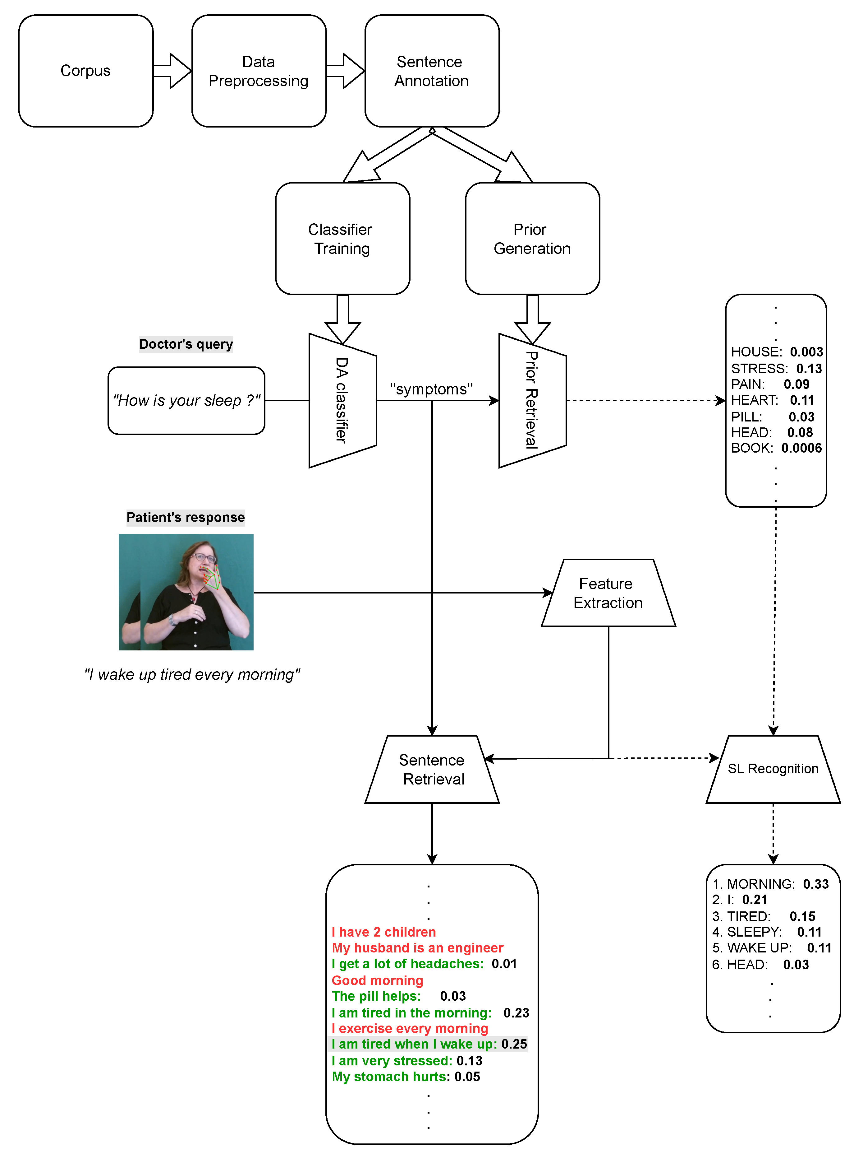 Sensors 22 02656 g001