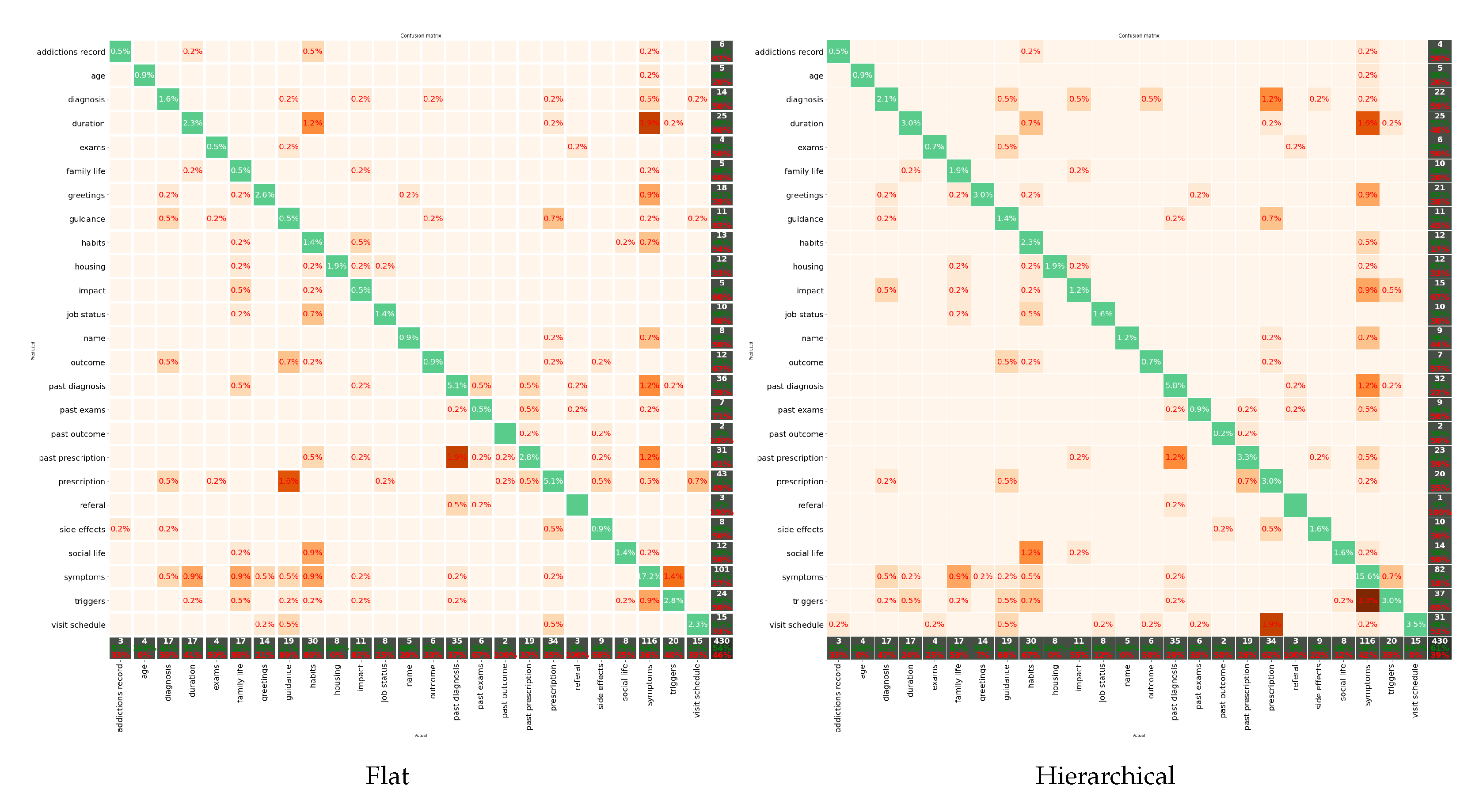 Sensors 22 02656 g003