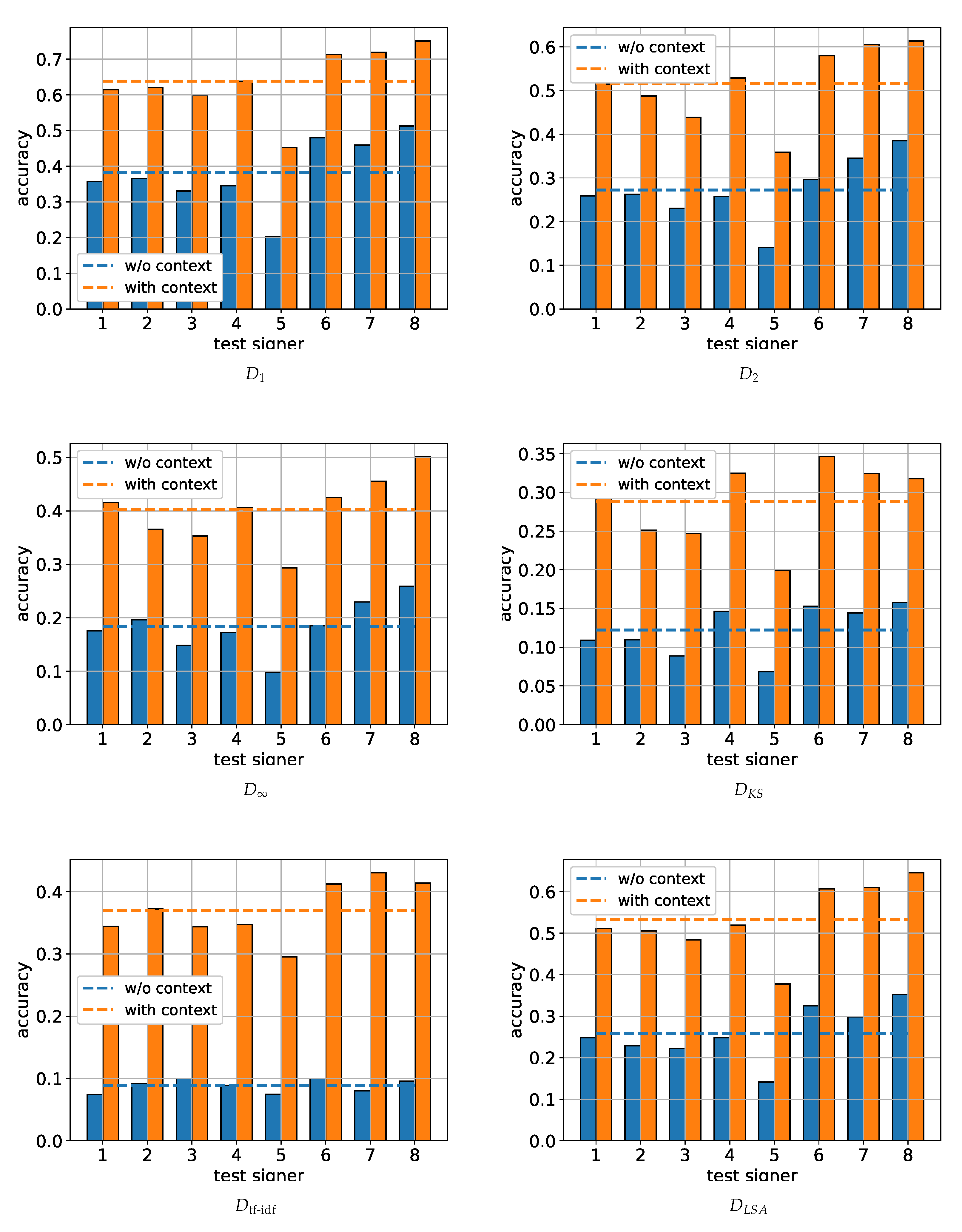 Sensors 22 02656 g004