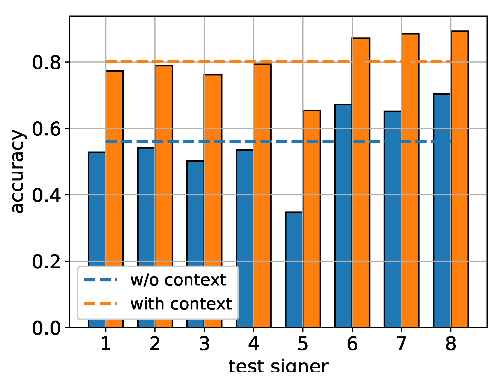 Sensors 22 02656 g005