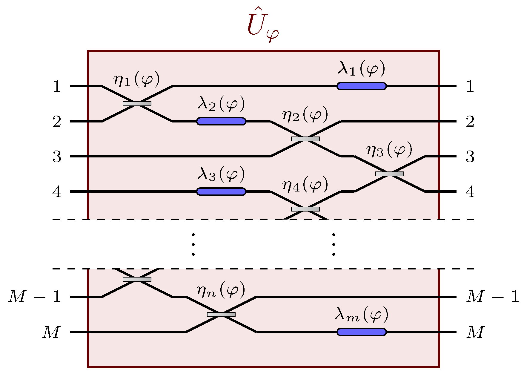 Sensors 22 02657 g001
