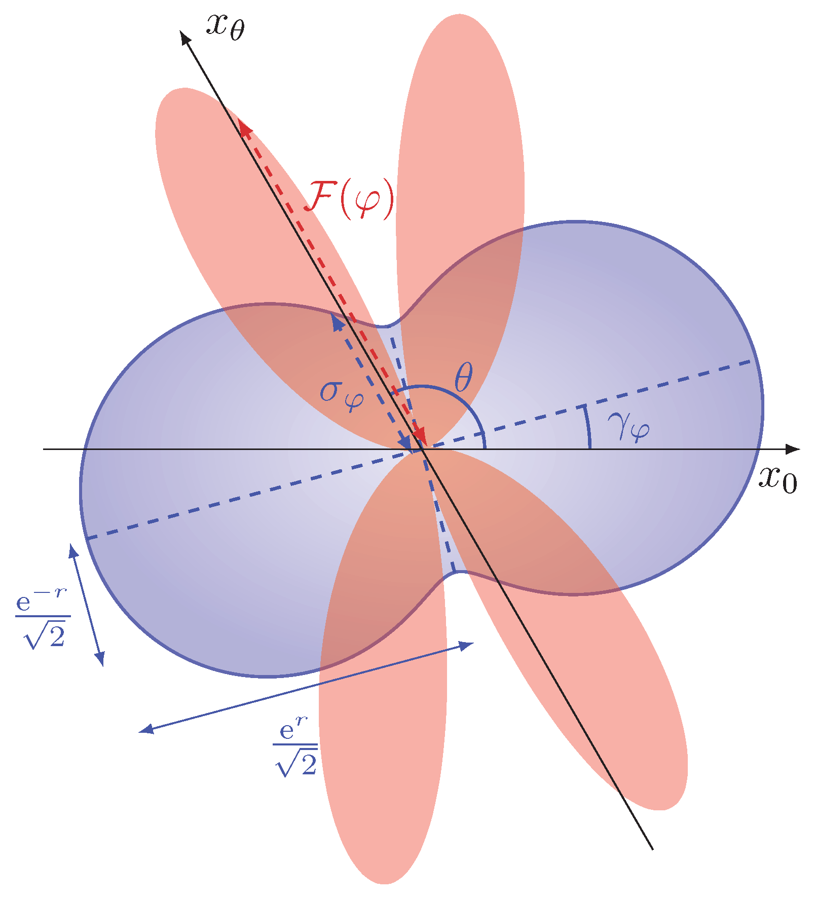 Sensors 22 02657 g003