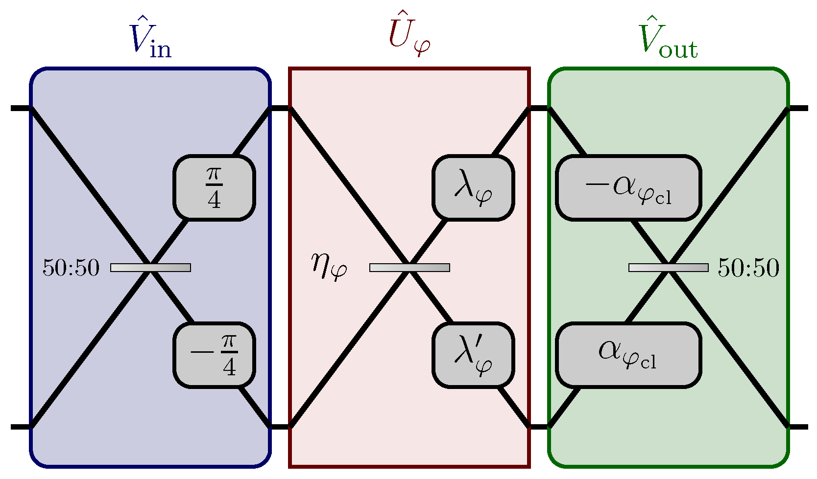 Sensors 22 02657 g004