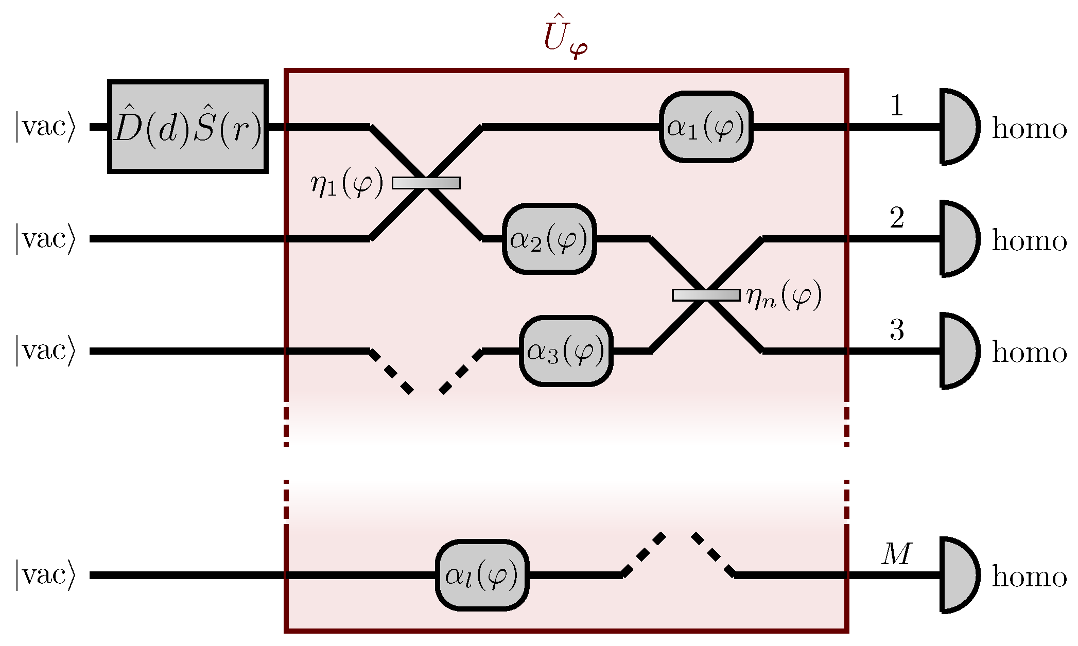 Sensors 22 02657 g005