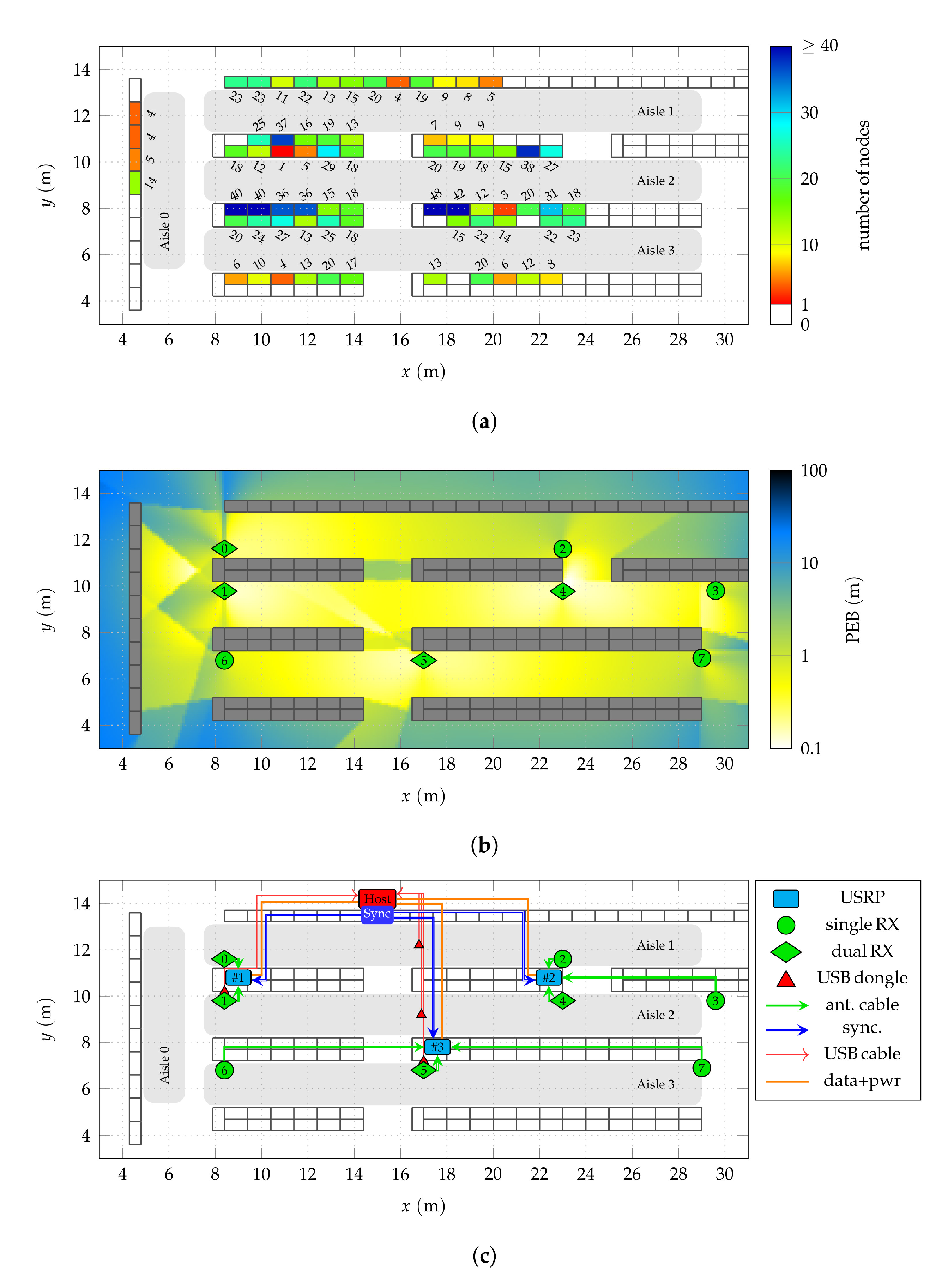Sensors 22 02663 g002